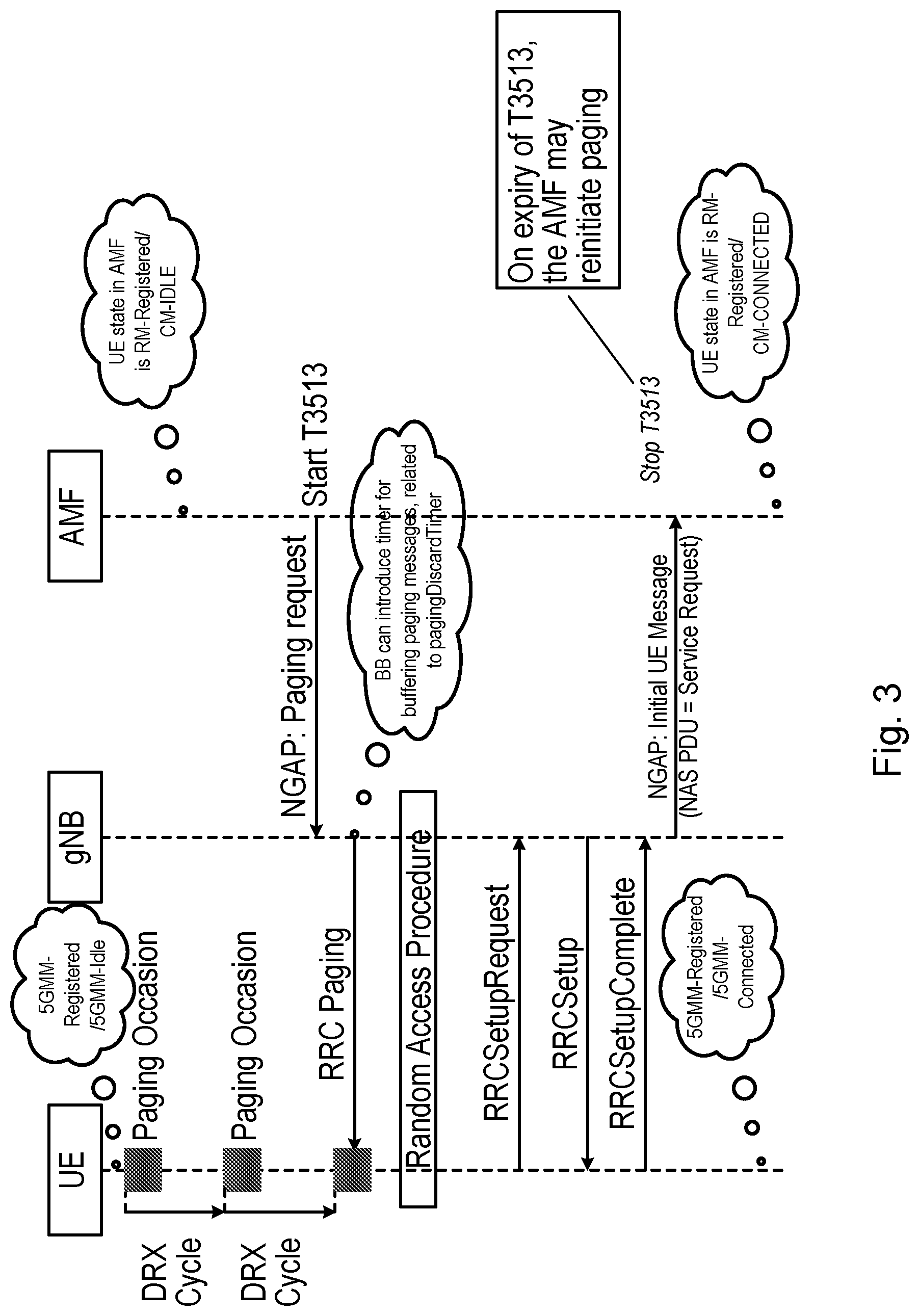 Patent US12317224 Figure 3 – Resume in paging