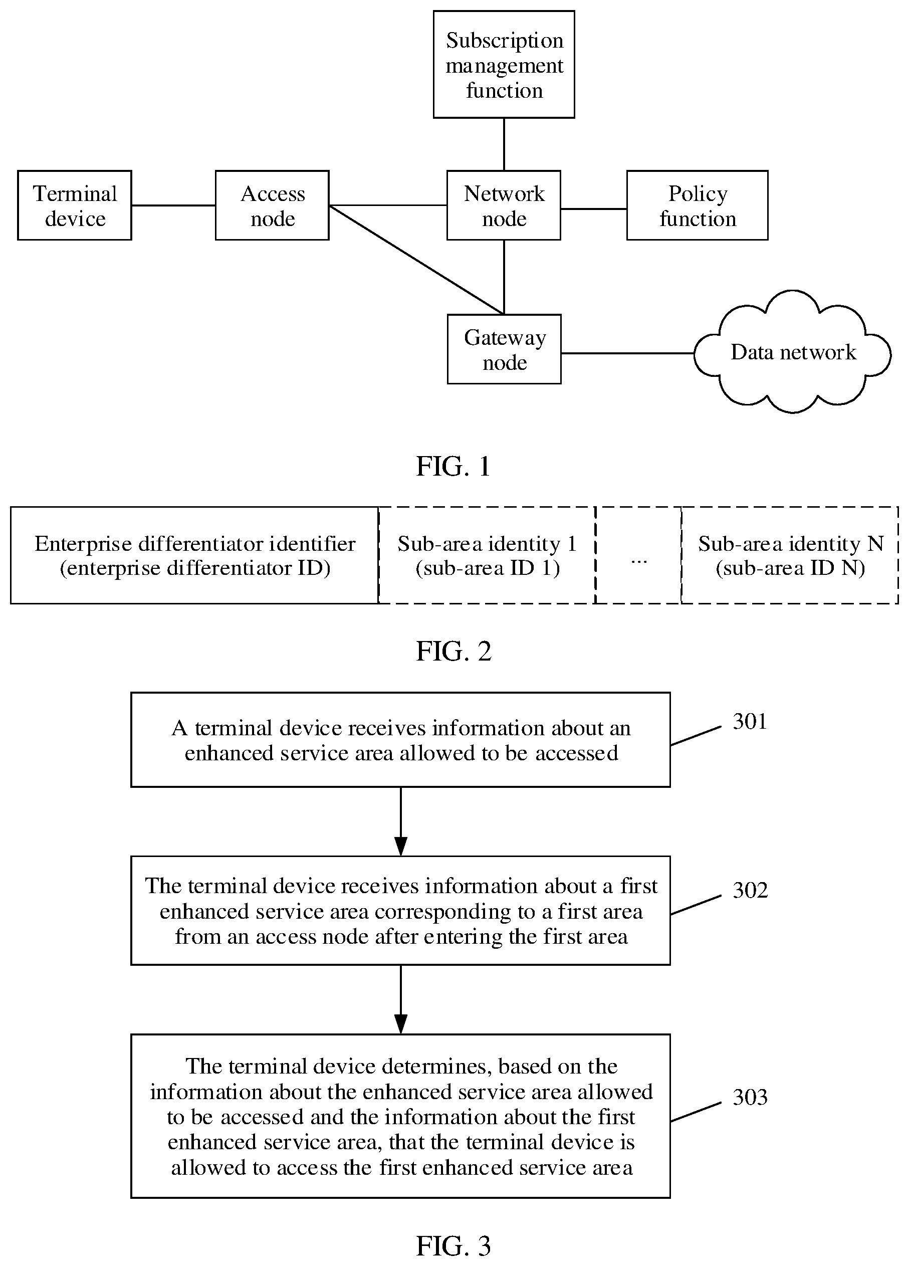 Patent US12317225 — Communication method and apparatus — Figure 1
