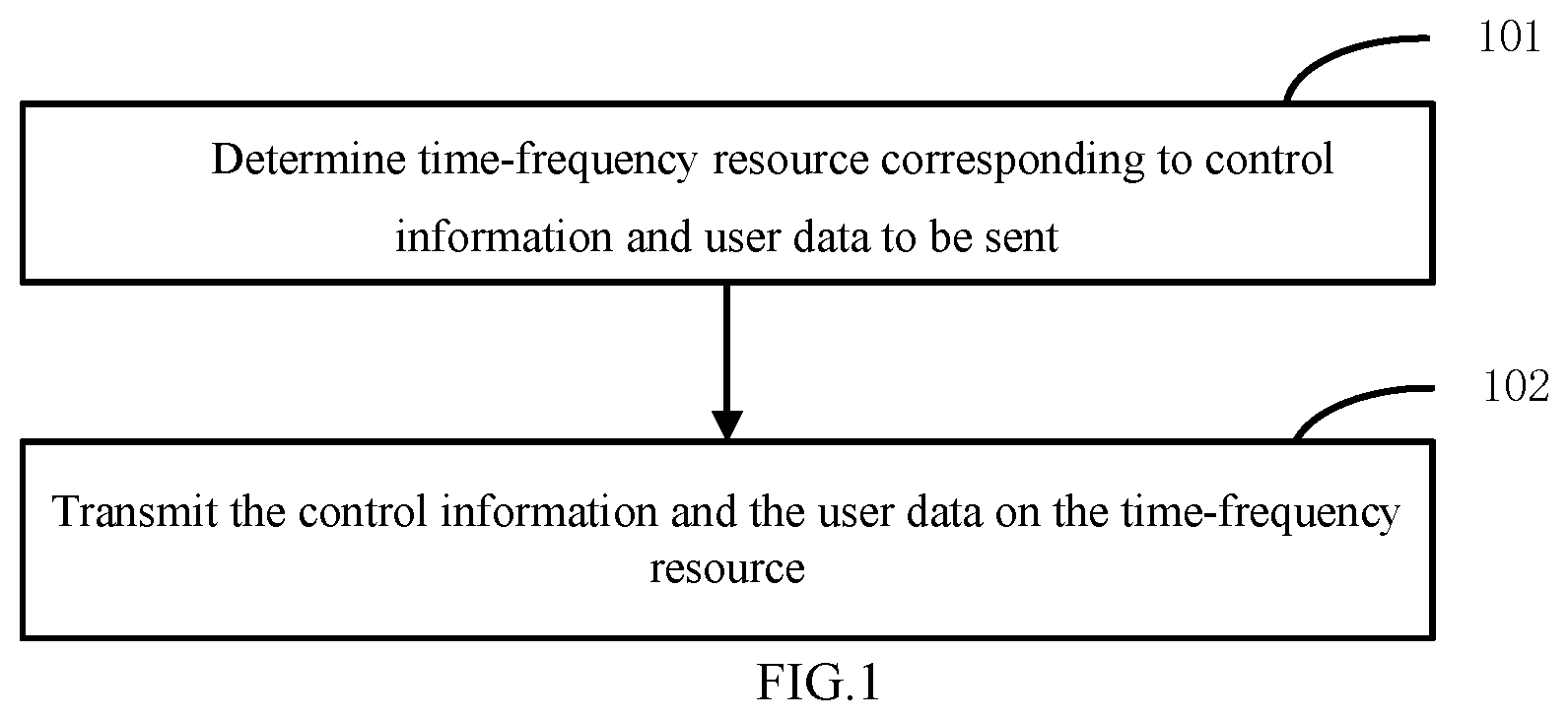 Patent US12317228 — Method and device for transmitting control information and data — Figure 1