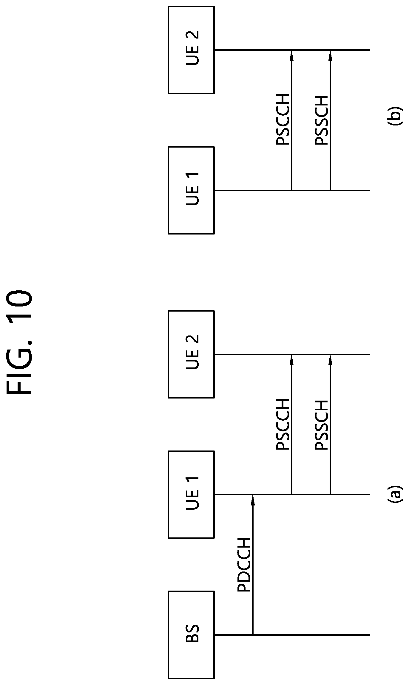 Patent US12317229 Figure 10 – Method and device for triggering measurement/report of aperiodic sidelink channel state information on basis of retransmission result in wireless communication system