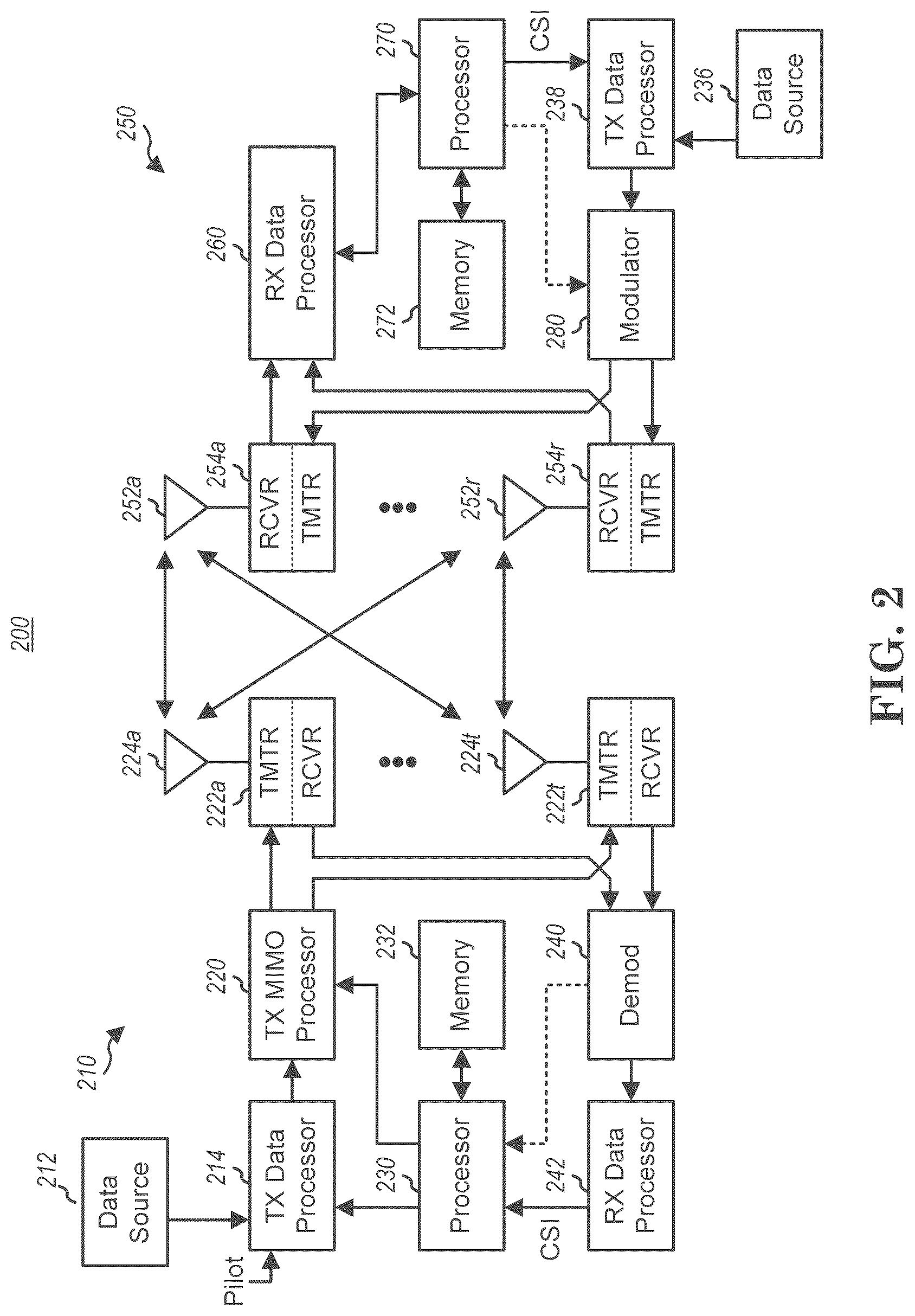 Patent US12317231 Figure 2 – Method and apparatus of handling inter-device coordination for sidelink communication in a wireless communication system