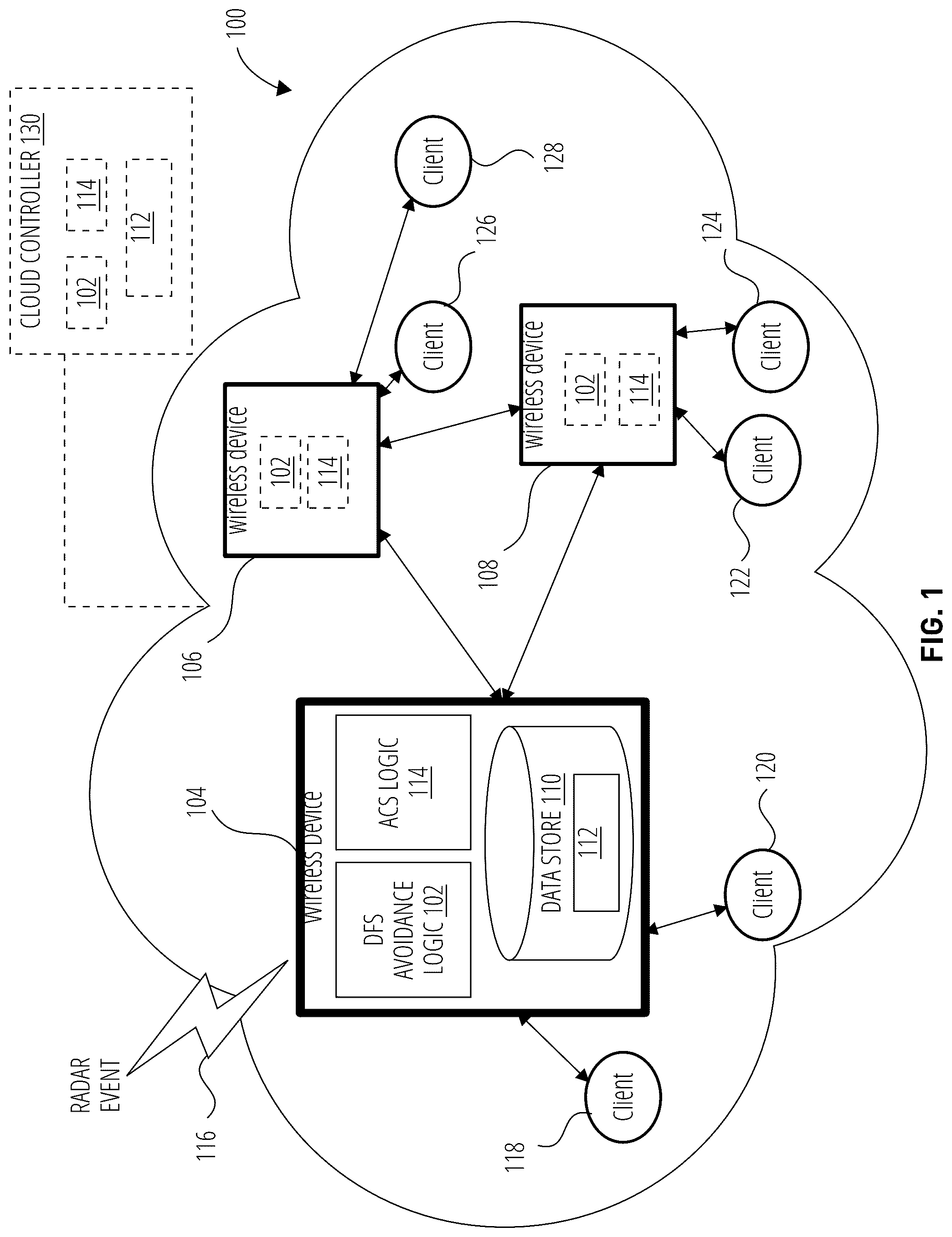 Patent US12317234 — Dynamic frequency selection (DFS) avoidance — Figure 1
