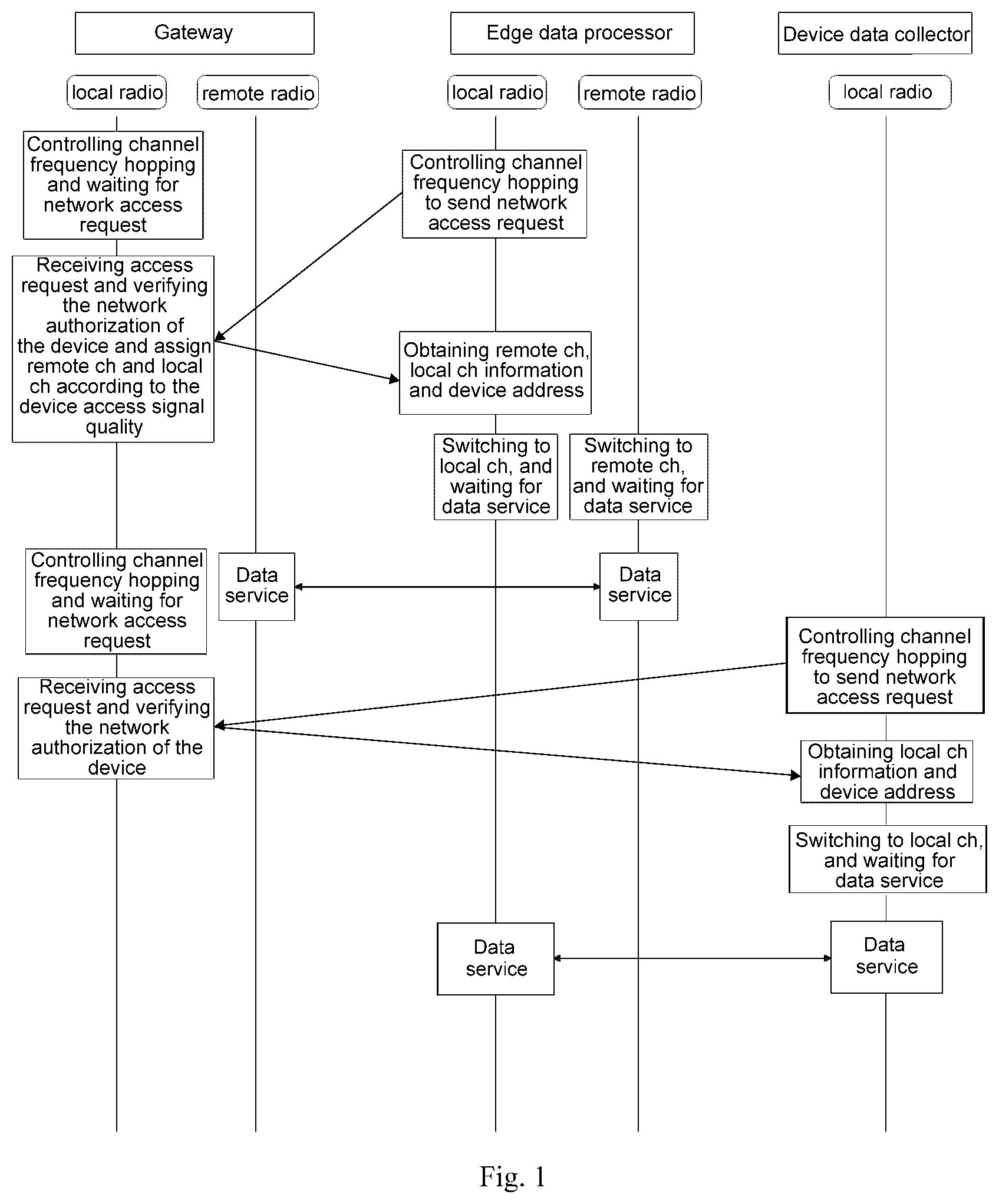Patent US12317244 — Wireless spectrum management method and system for ducted all-air system — Figure 1