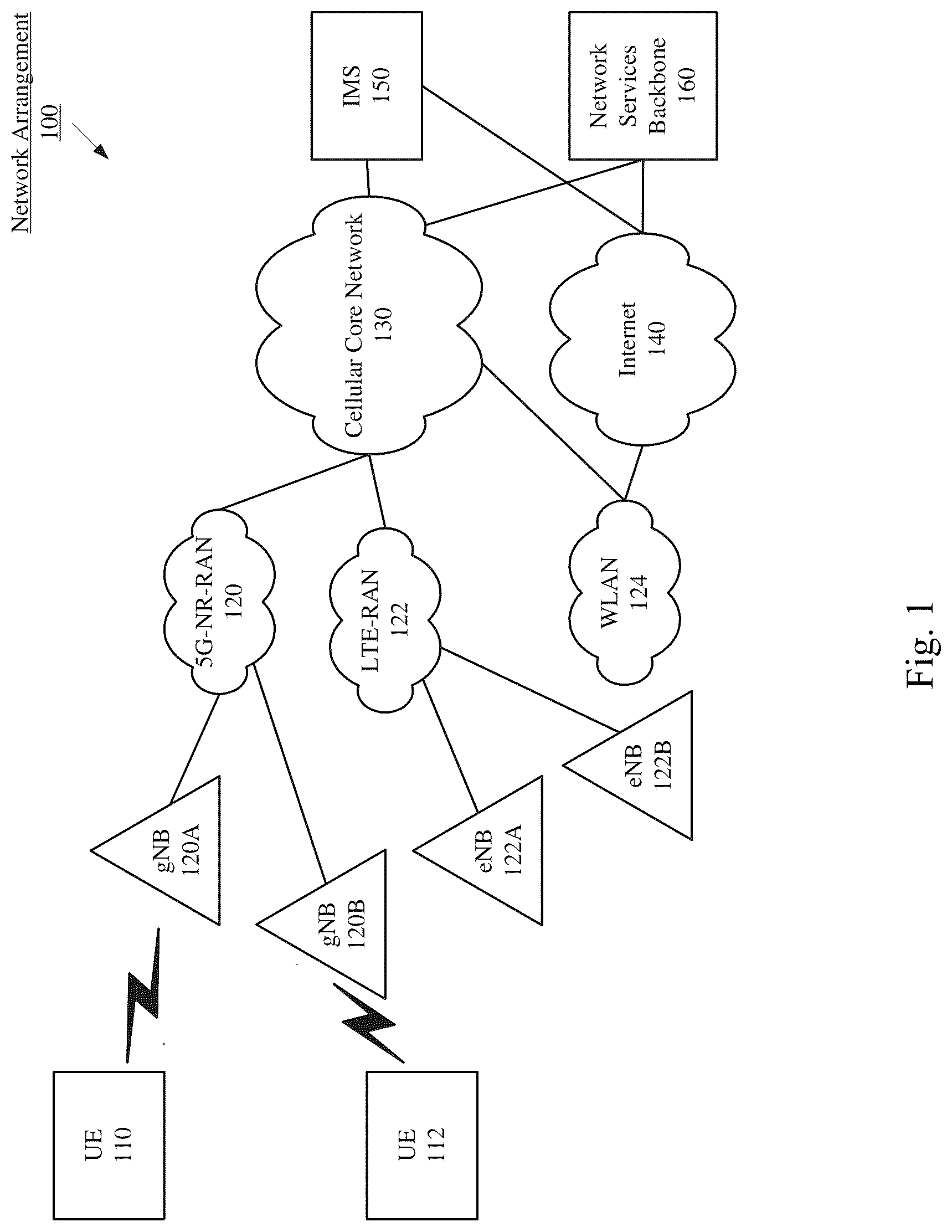 Patent US12317251 — Super-slot based data transmission in wireless communication — Figure 1