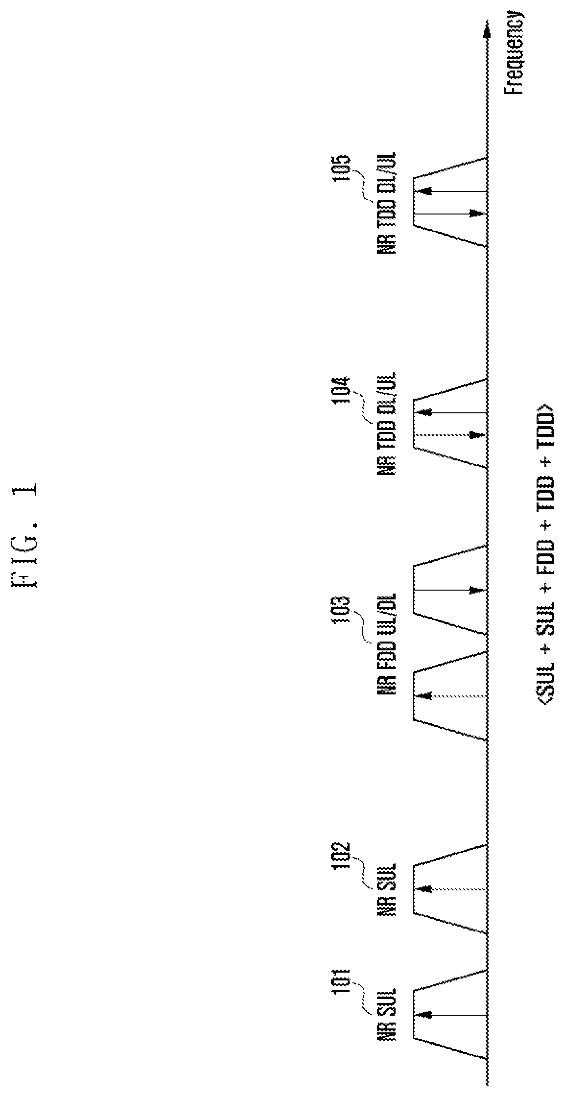 Patent US12317254 — Apparatus and method for transmitting uplink signals in wireless communication system — Figure 1
