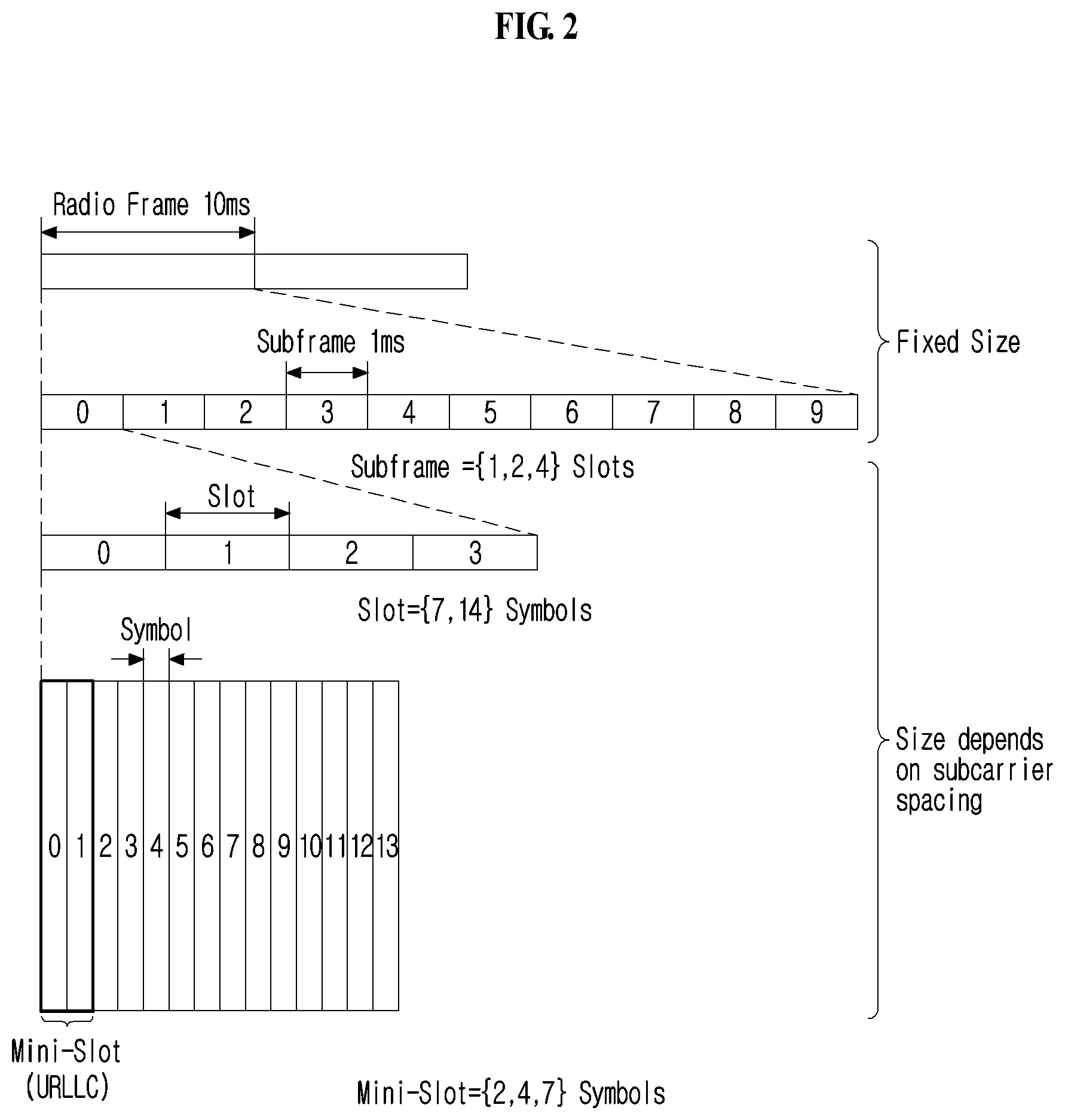 Patent US12317255 Figure 2 – Method and device for repeatedly transmitting uplink channel in wireless communication system