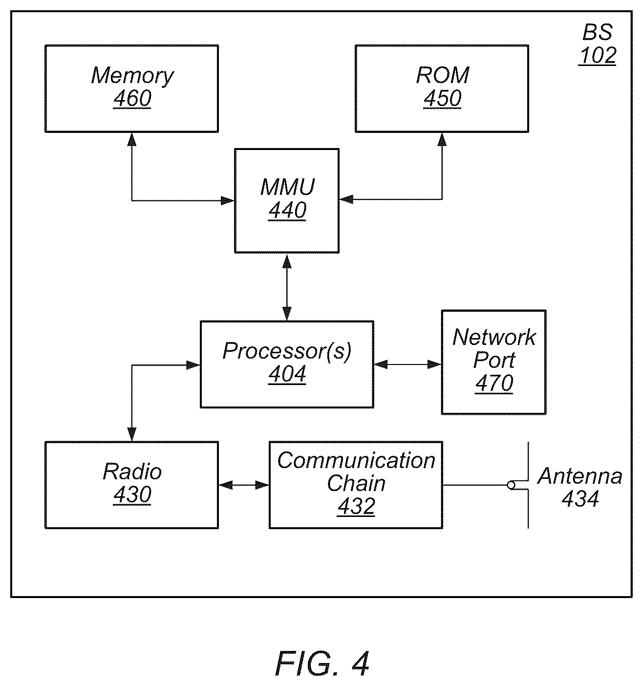 Patent US12317257 Figure 4 – Multiple TTI PUSCH transmissions in a wireless communication system