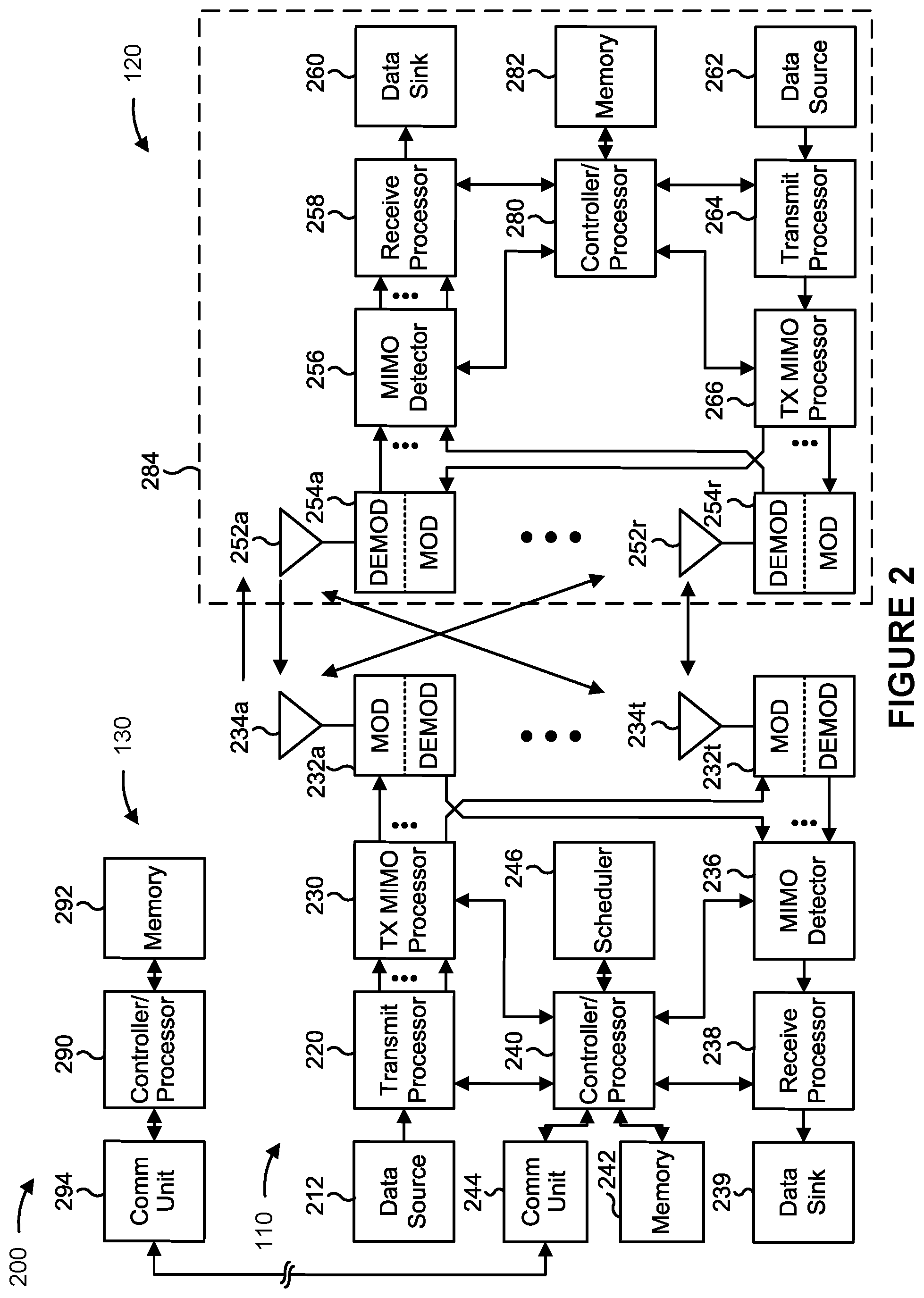 Patent US12317258 Figure 2 – Uplink channel transmission for multiple transmit receive points (TRPs)