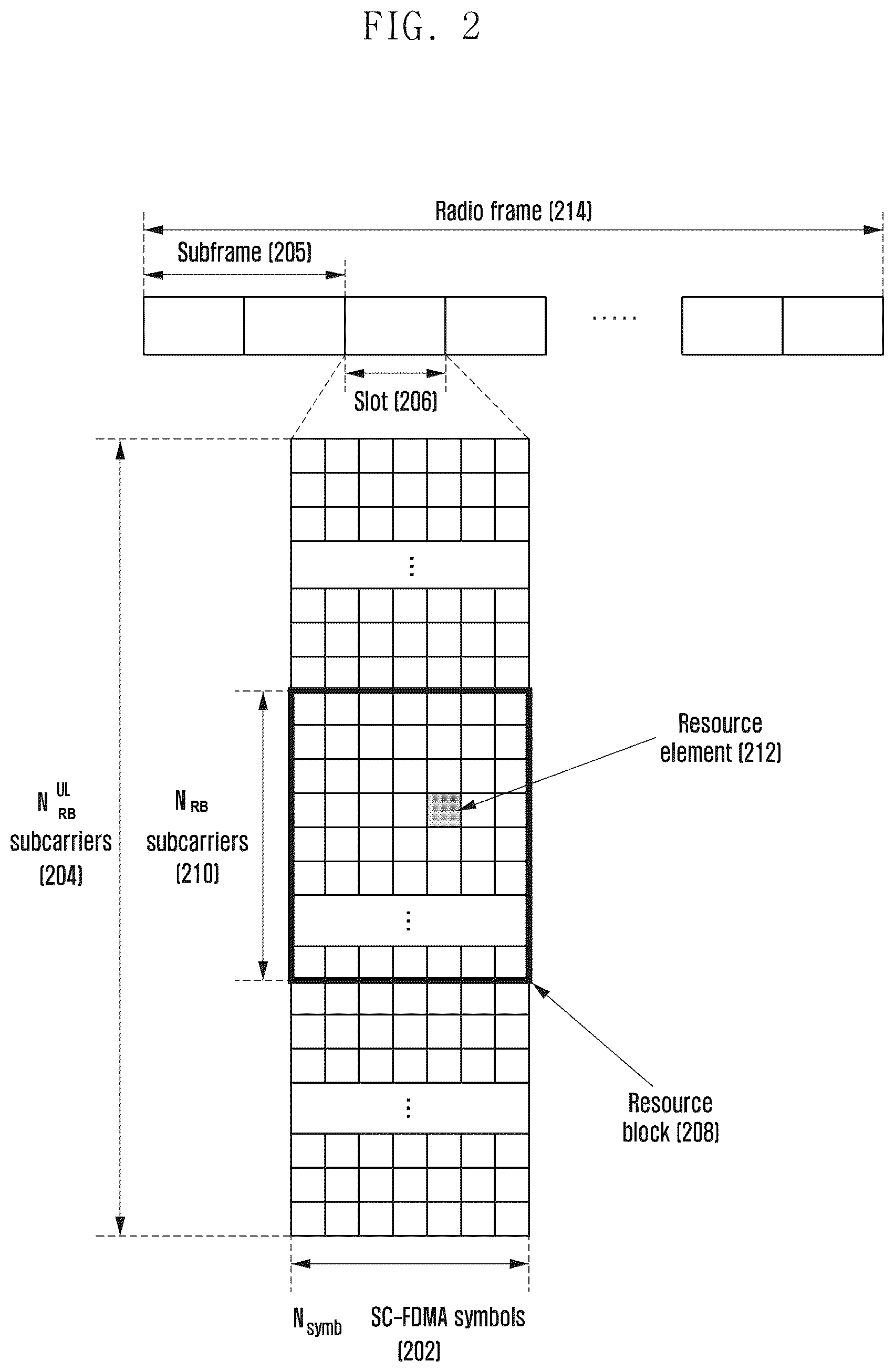 Patent US12317272 Figure 2 – Method and apparatus for decoding downlink control signal in wireless cellular communication system