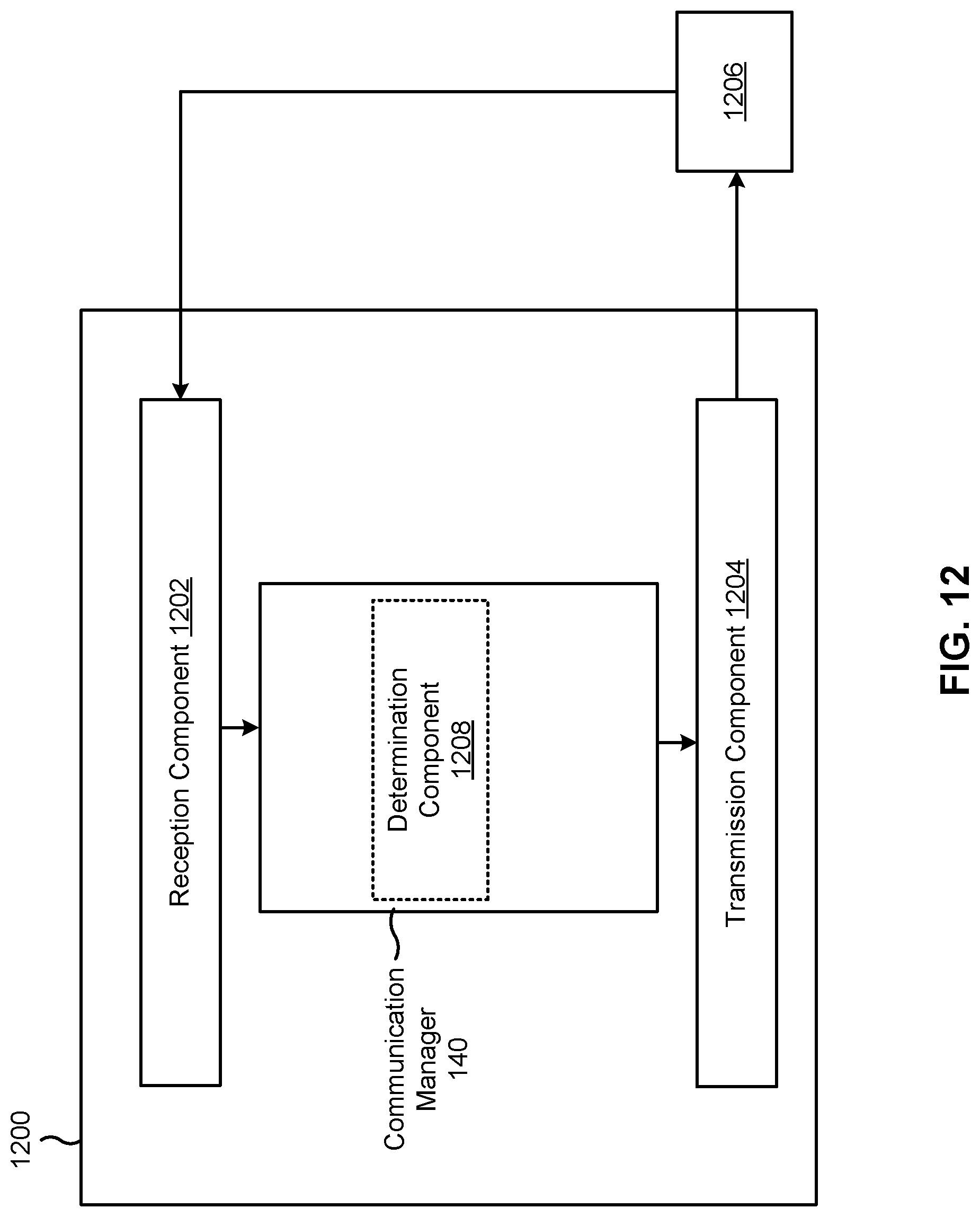 Patent US12317281 Figure 12 – Repurposing skipping in uplink configured grant to improve uplink coverage