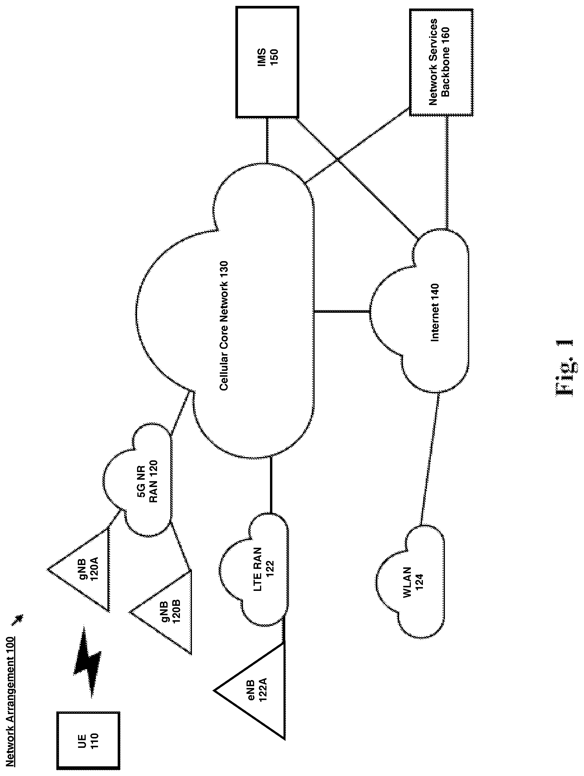 Patent US12317283 Figure 1 – Scheduling of control signaling on a primary cell by a secondary cell
