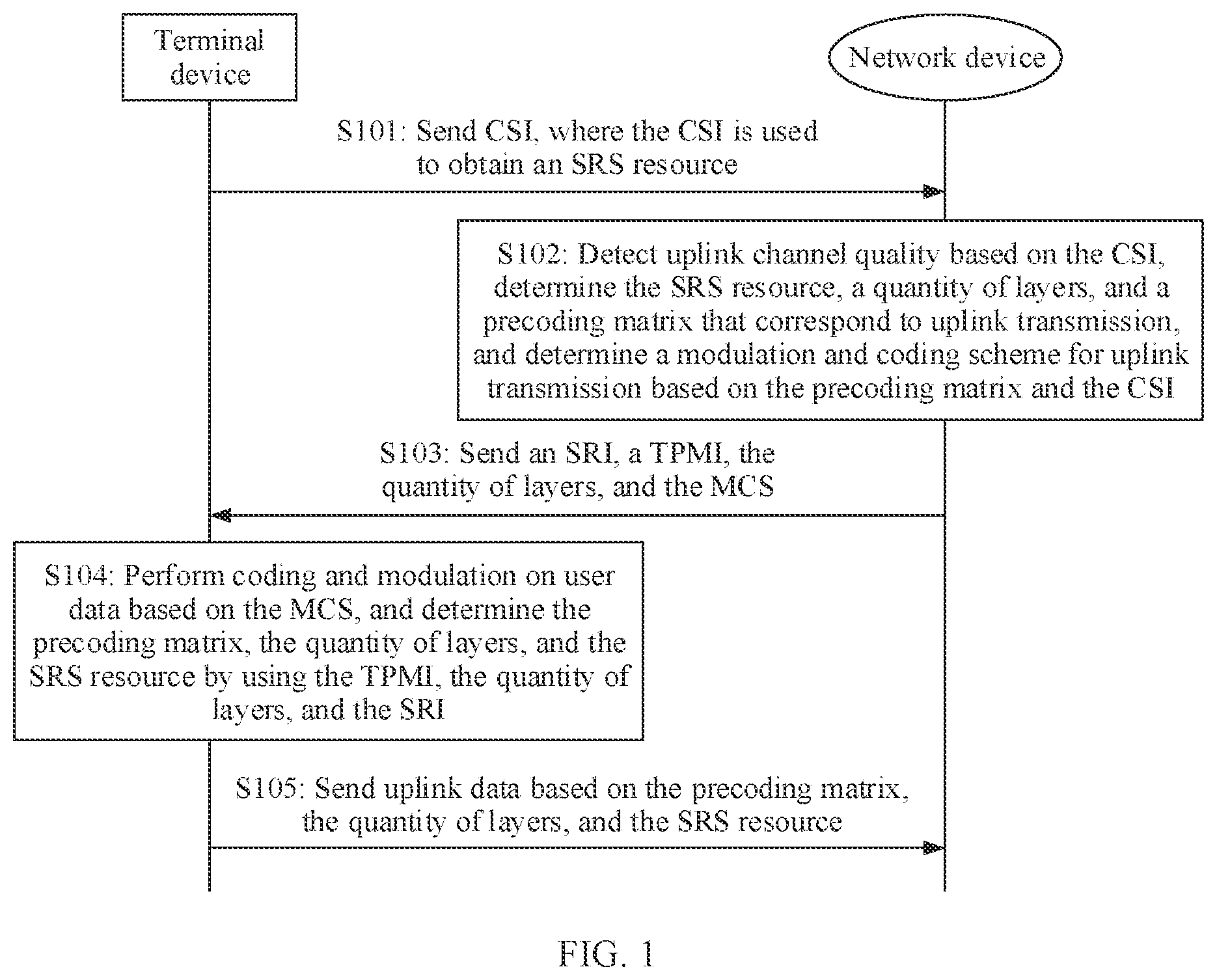 Patent US12317285 — Method for sending physical uplink shared channel and apparatus — Figure 1