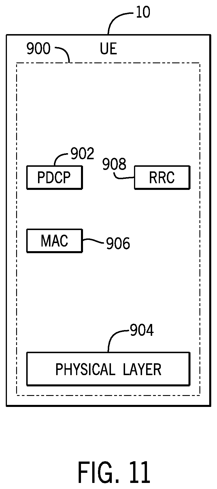 Patent US12317294 Figure 10 – Cooperative communication for user equipment groups