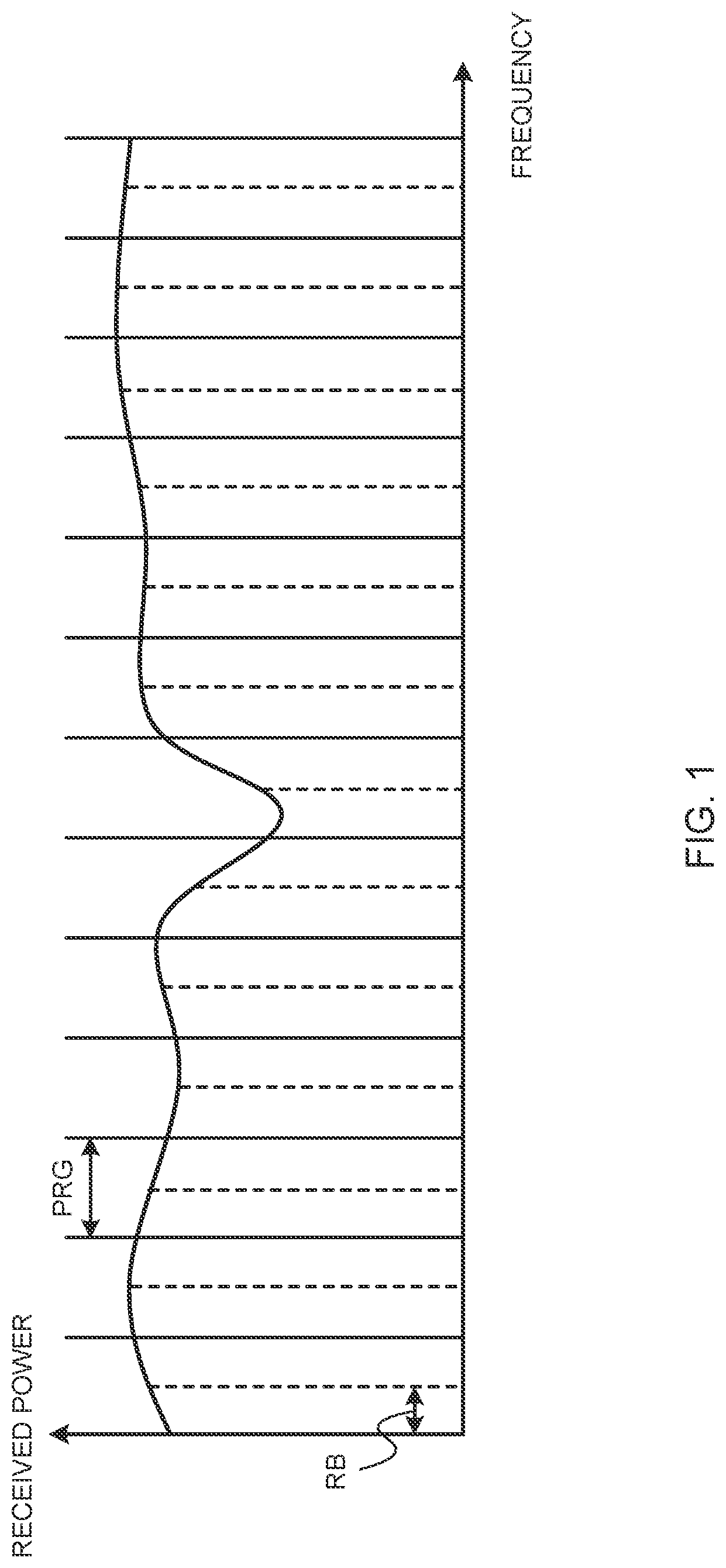 Patent US12317300 Figure 1 – User terminal and radio communication method