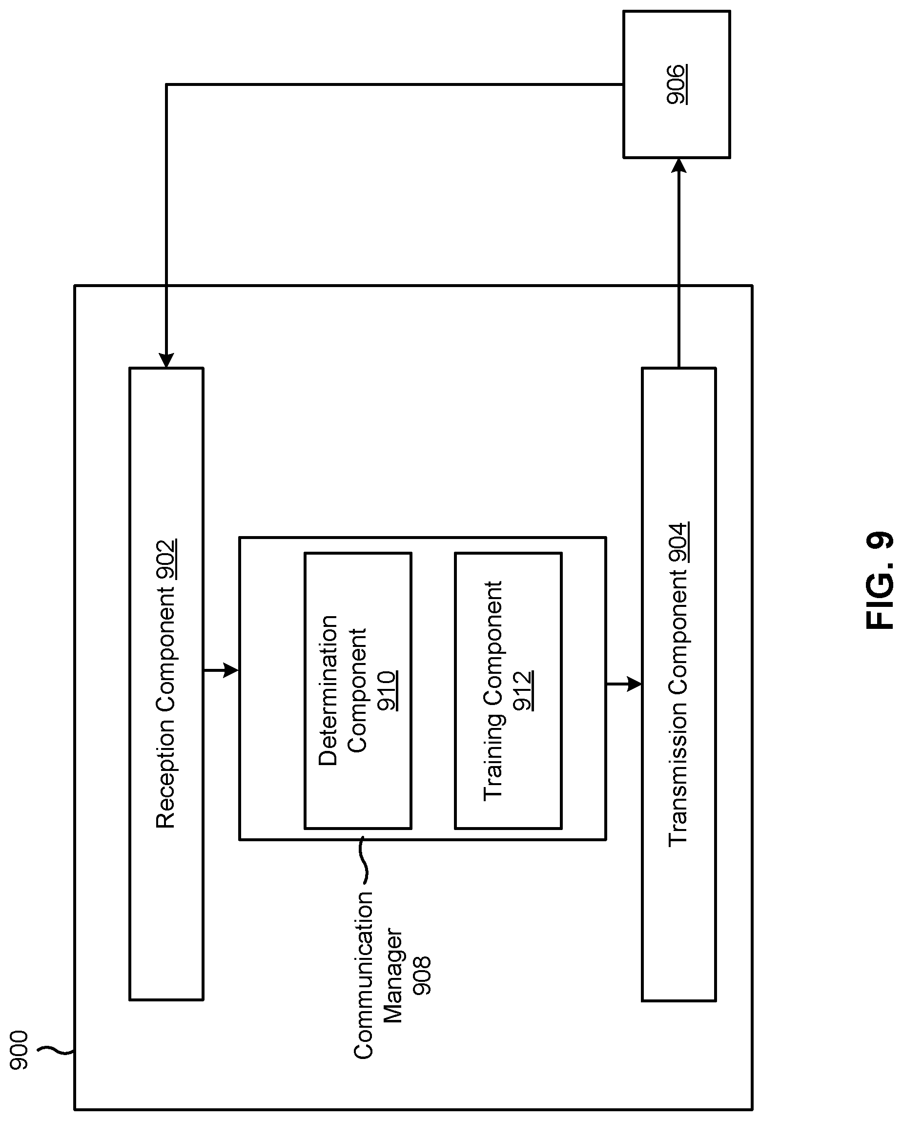 Patent US12317301 Figure 9 – Multi-head machine learning model for estimating a plurality of parameter values