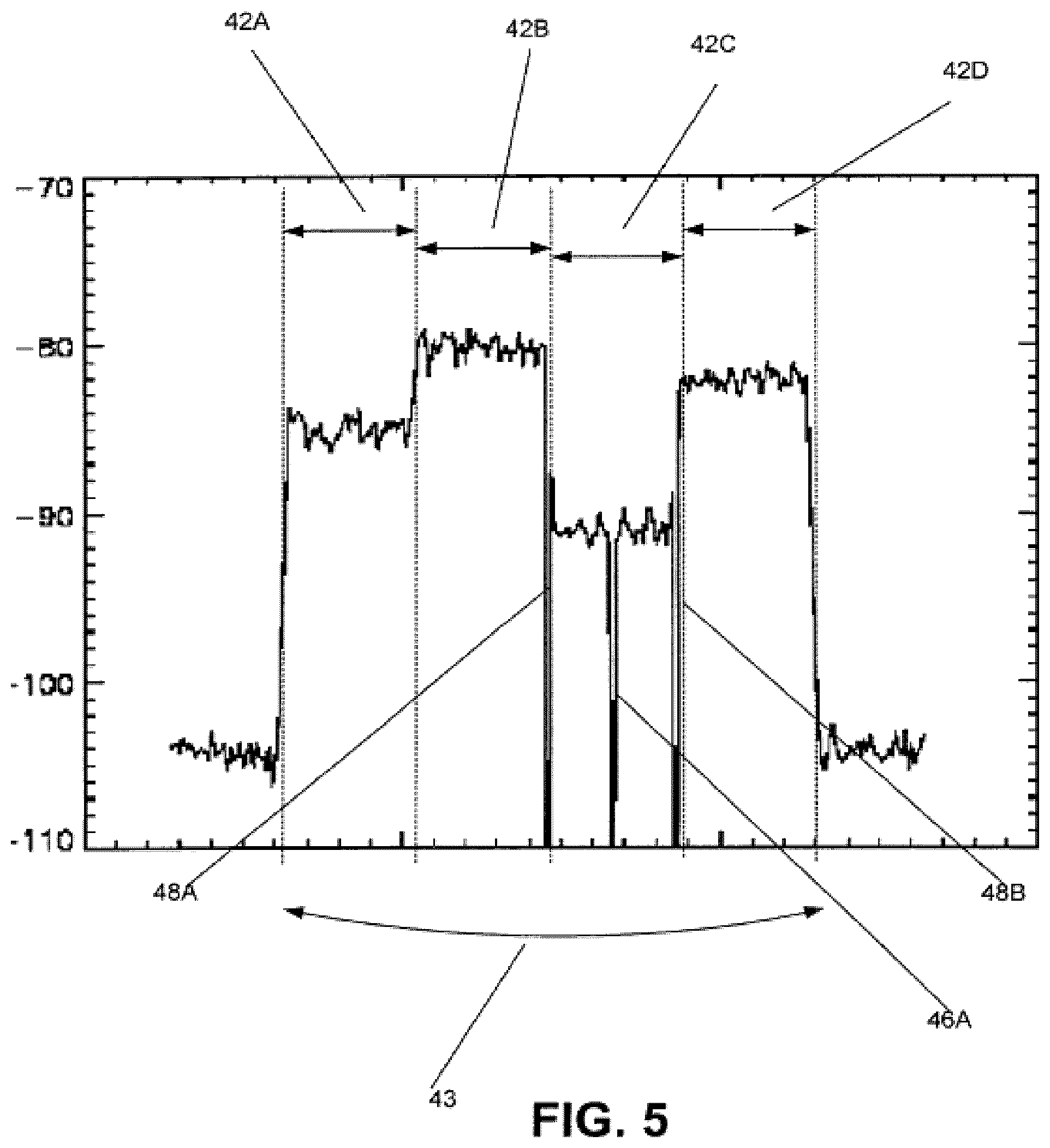 Patent US12317304 Figure 5 – Method and apparatus for collecting and processing interference information