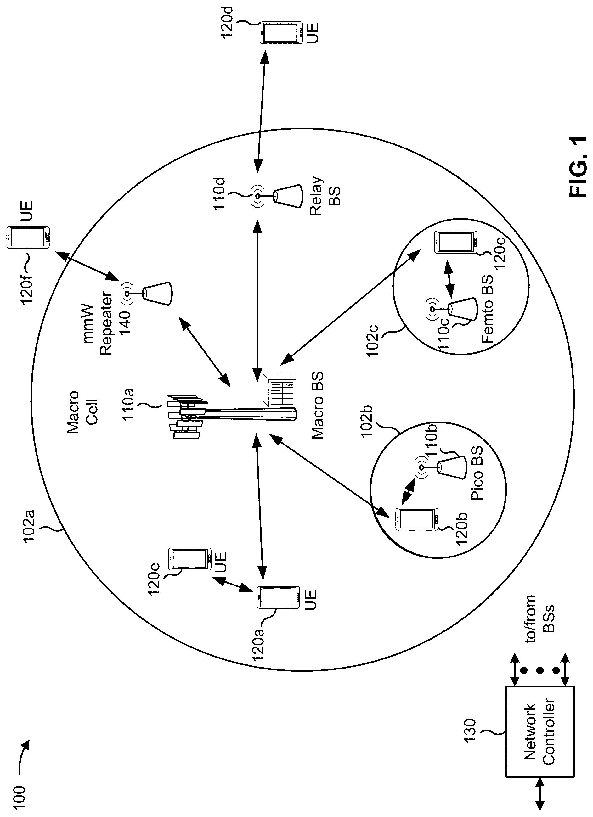 Patent US12317312 Figure 1 – Access procedure configuration of a millimeter wave repeater