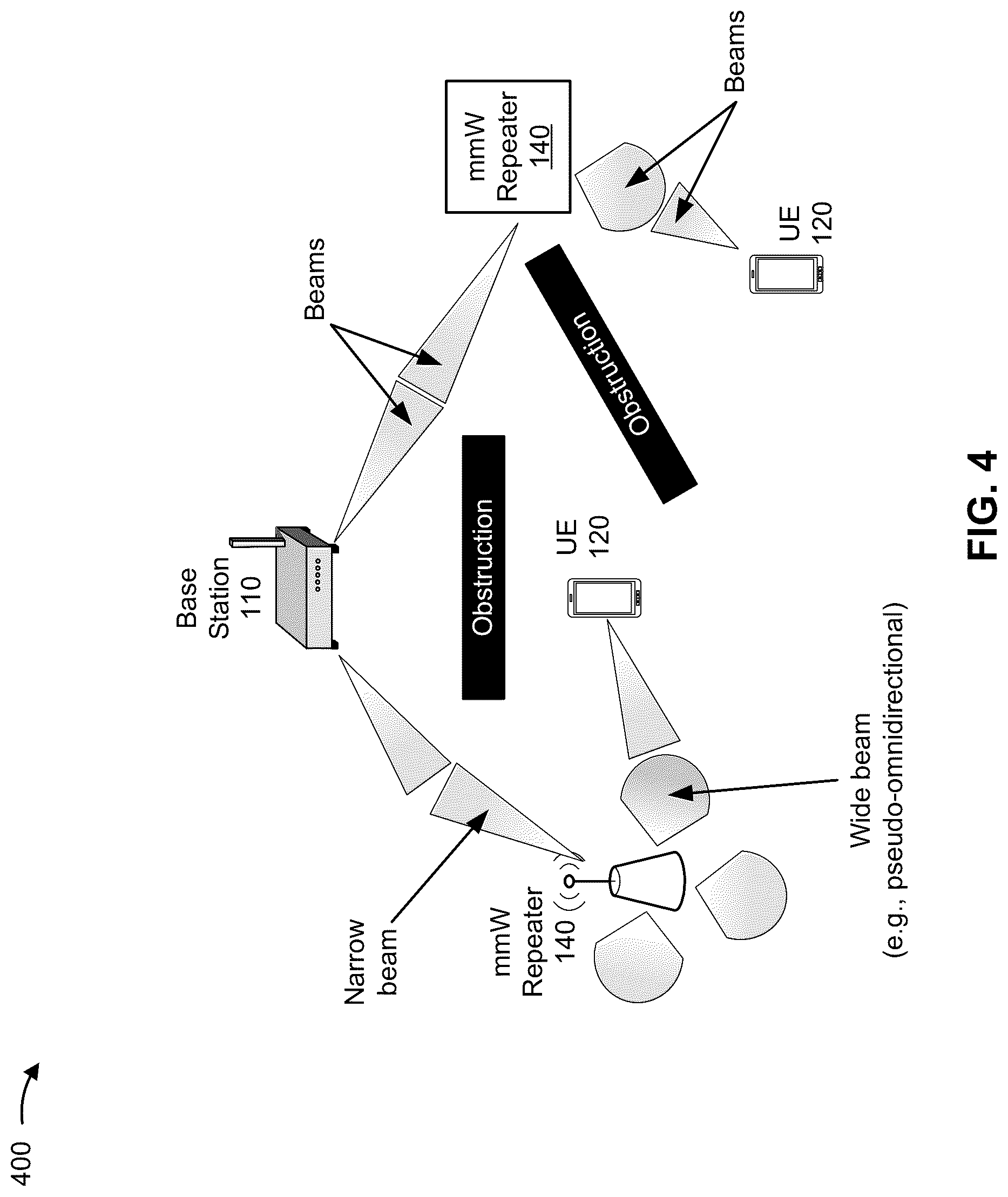 Patent US12317312 Figure 4 – Access procedure configuration of a millimeter wave repeater