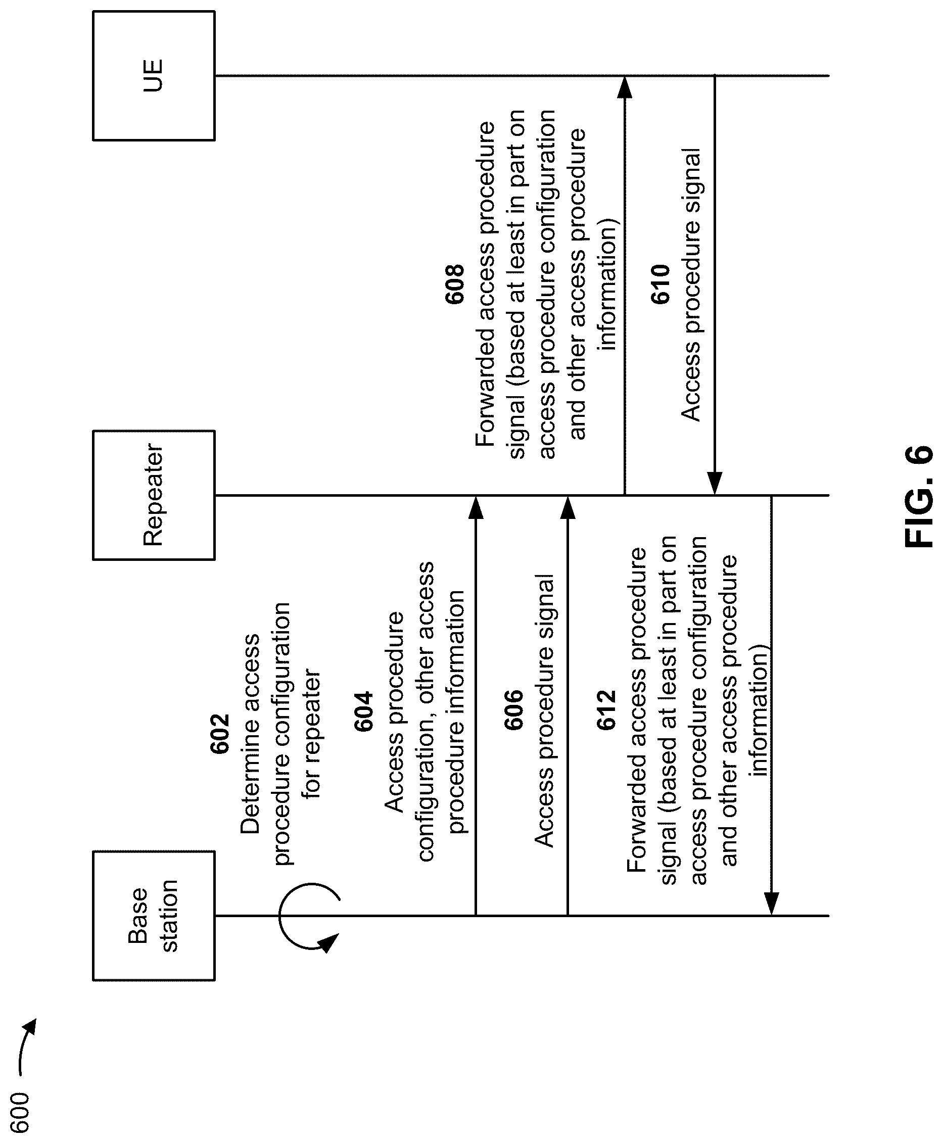 Patent US12317312 Figure 7 – Access procedure configuration of a millimeter wave repeater
