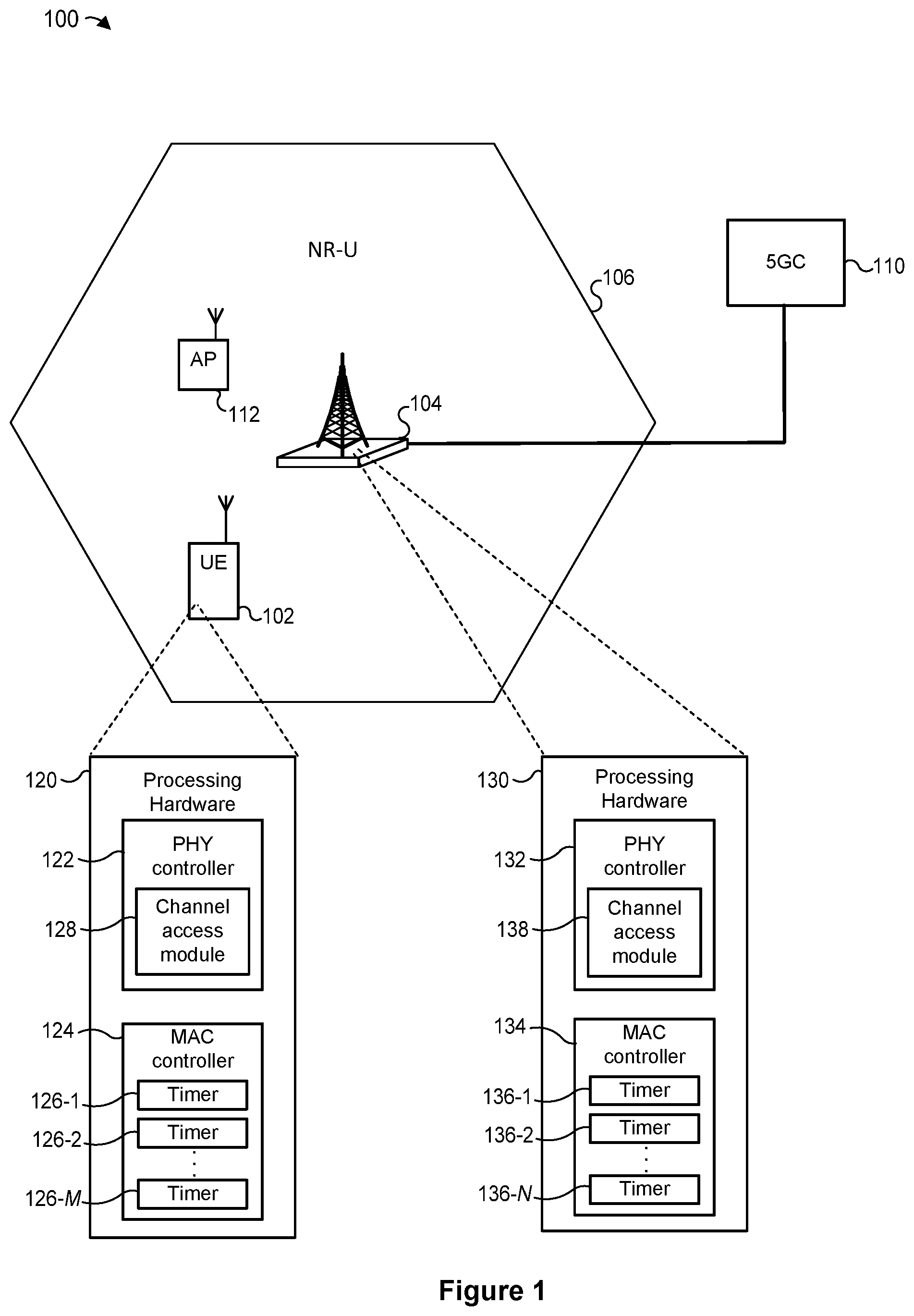 Patent US12317319 — System and method for reducing delays of timer-based transmissions on a shared carrier — Figure 1