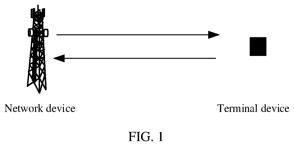 Patent US12317320 — COT indication information sending method and apparatus — Figure 1