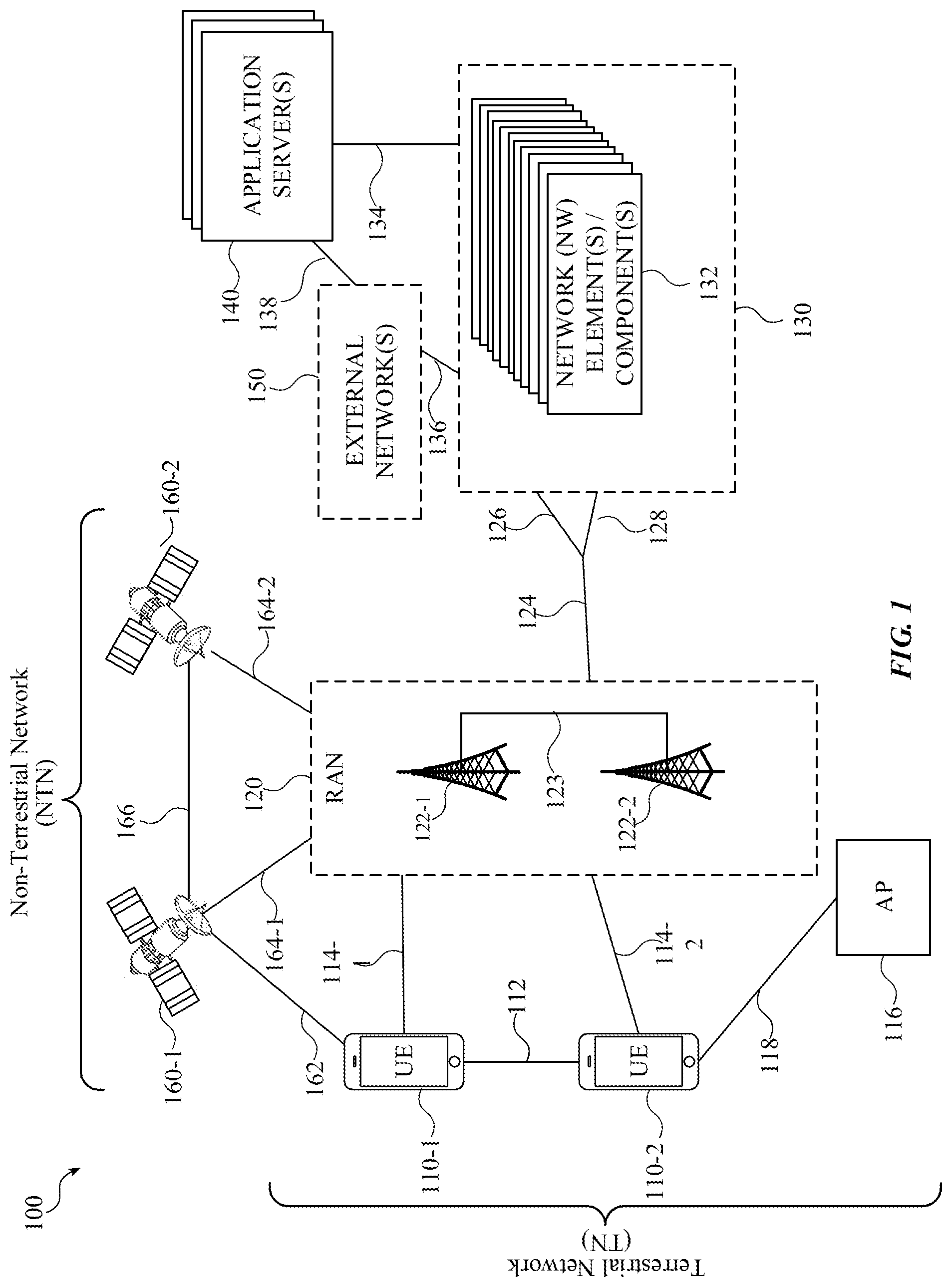 Patent US12317322 — Multiple transmission reception point (mTRP) enhancement in unlicensed — Figure 1