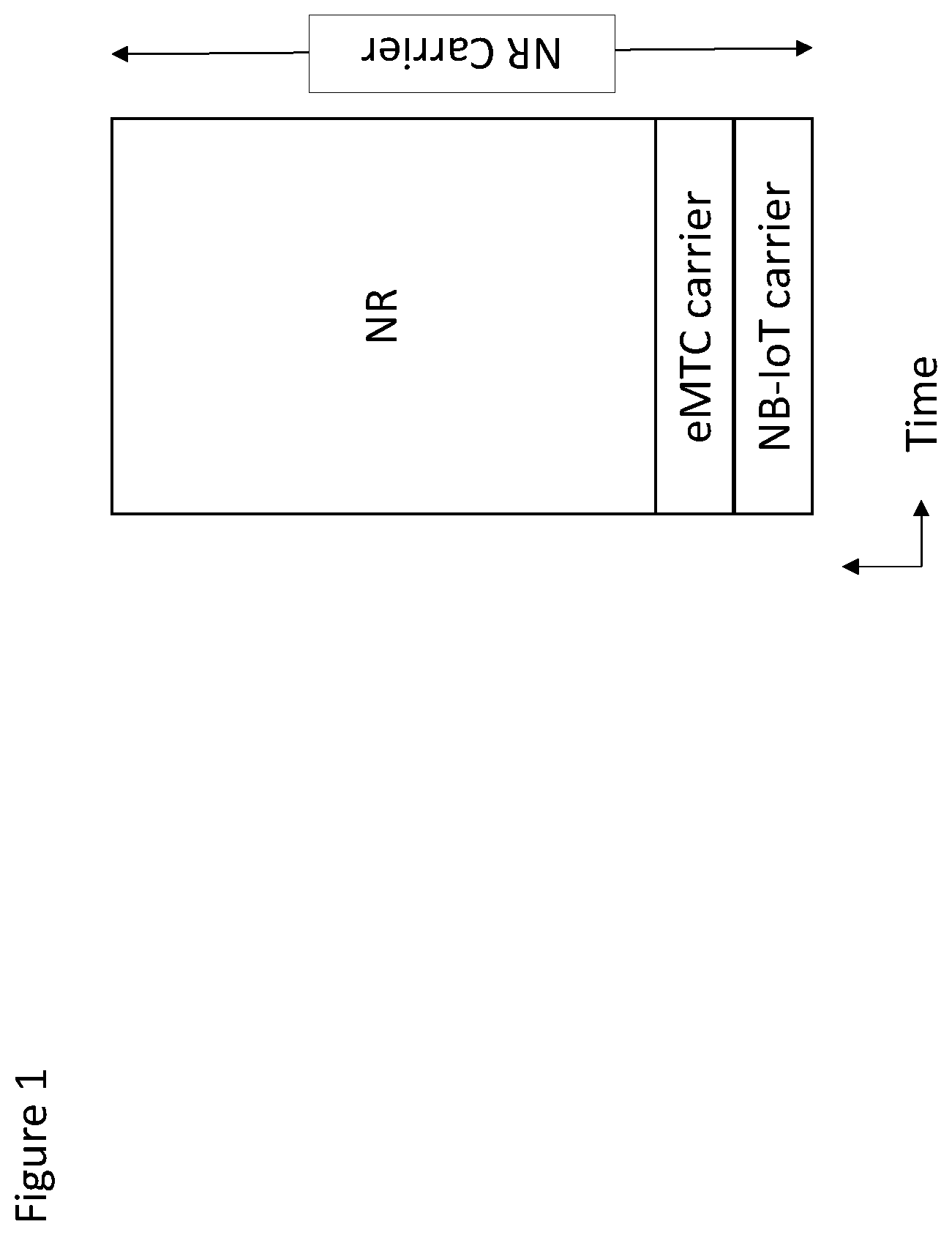 Patent US12317328 — Method and apparatus for switching of data transmission between radio access technologies for early data transmission — Figure 1