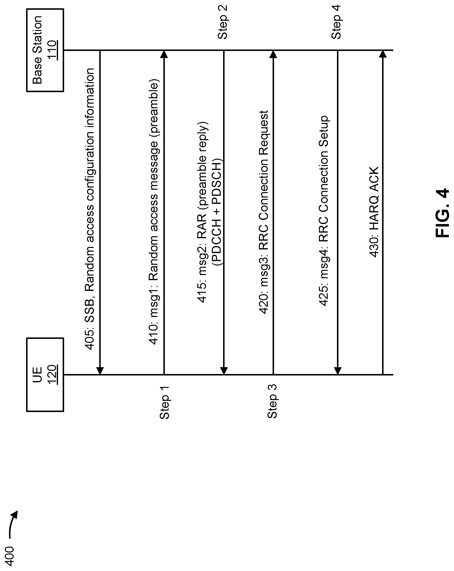 Patent US12317330 Figure 4 – Random access channel procedure type selection