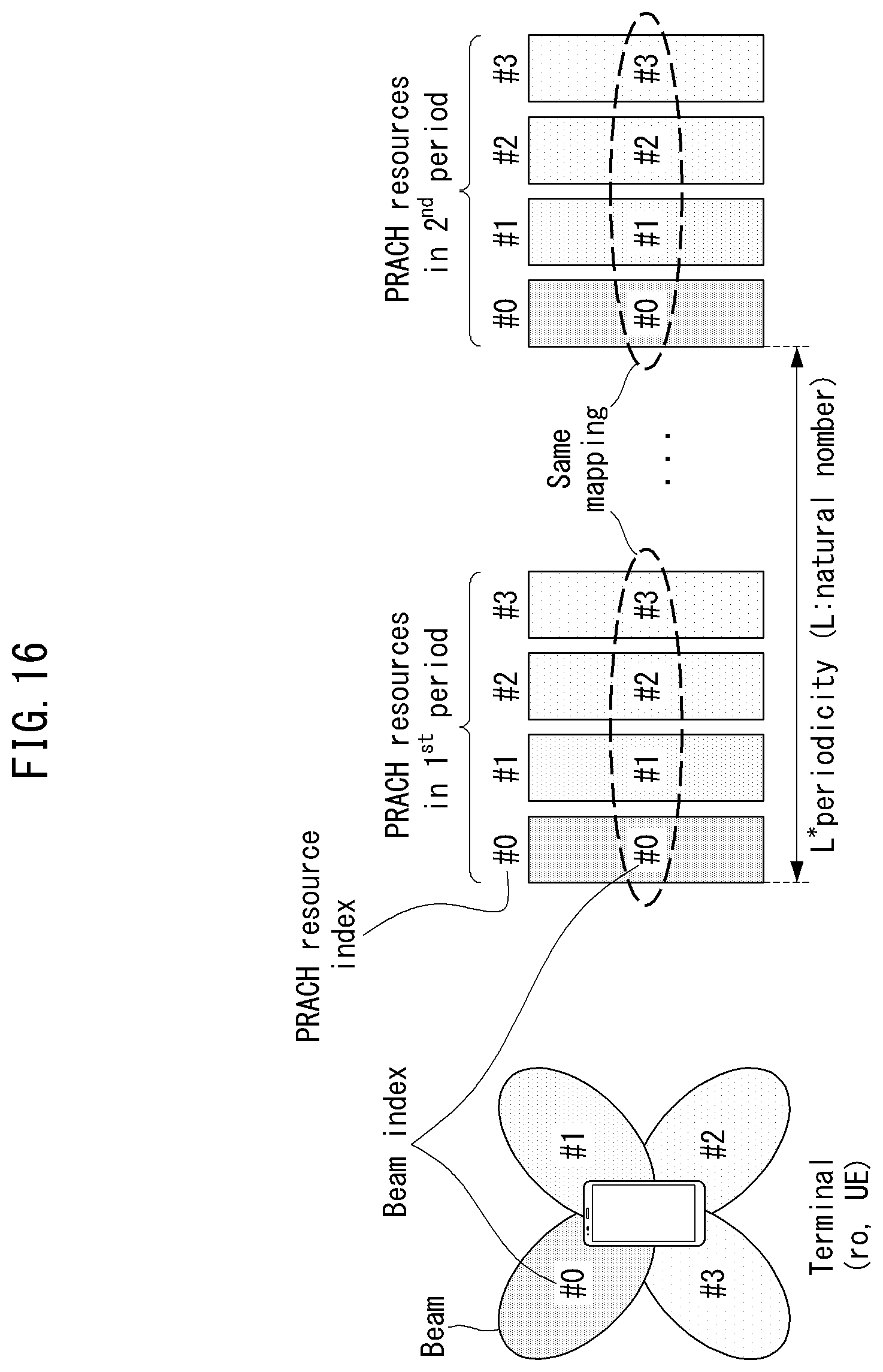 Patent US12317331 Figure 17 – Method and apparatus for communication in network having asymmetric uplink and downlink