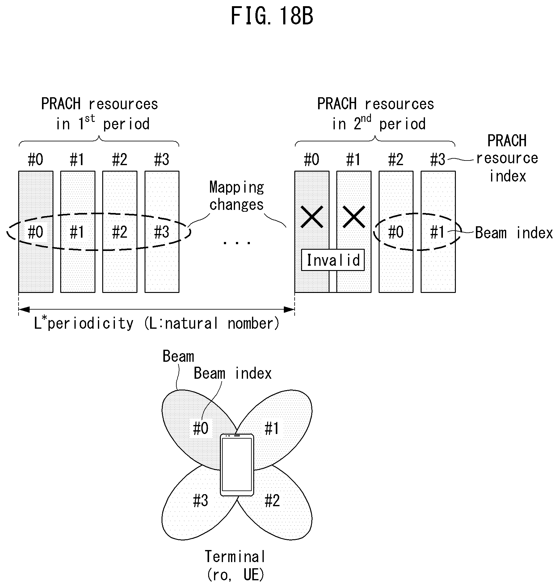 Patent US12317331 Figure 20 – Method and apparatus for communication in network having asymmetric uplink and downlink