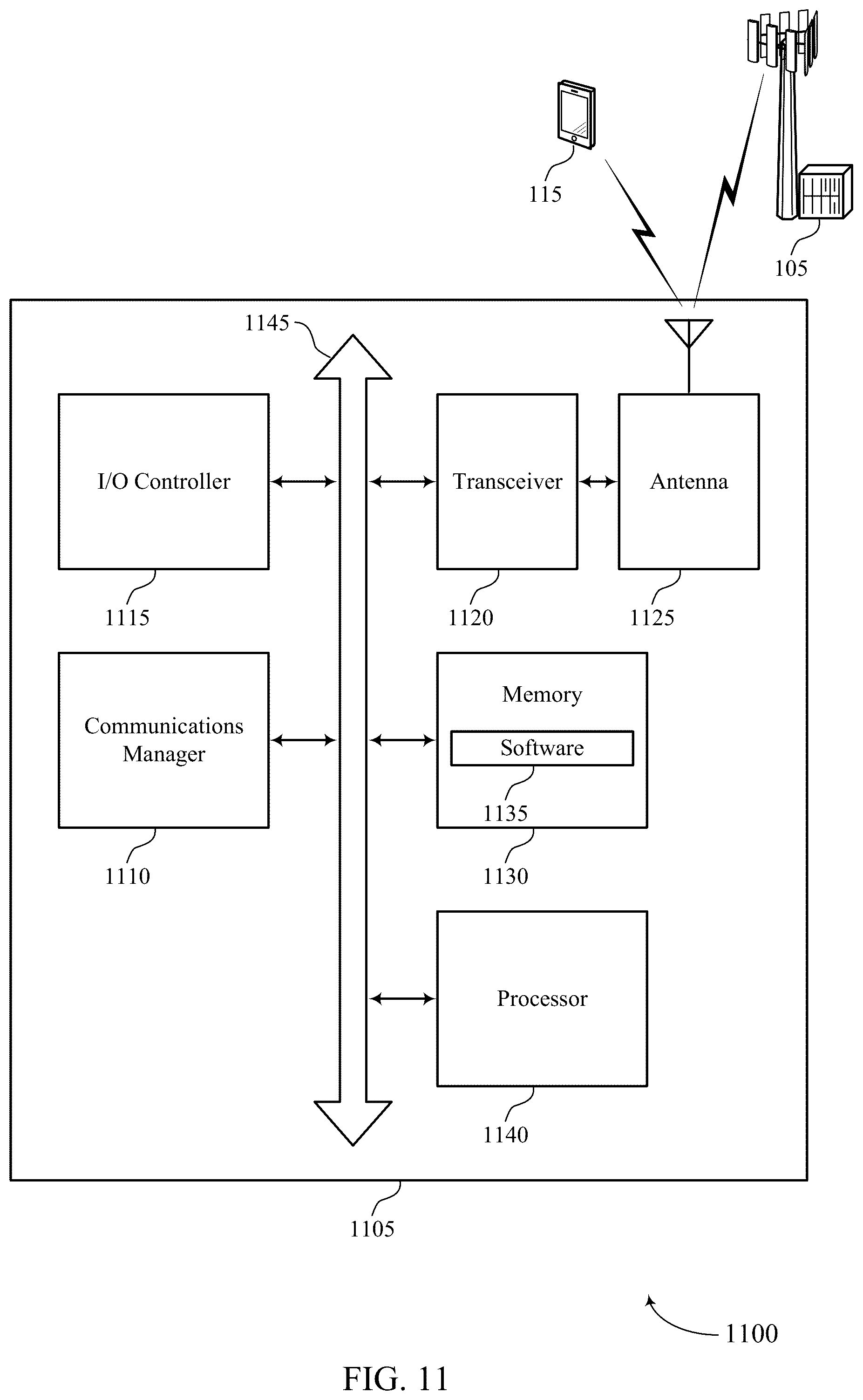 Patent US12317336 Figure 11 – Waveform configuration and indication for uplink transmission