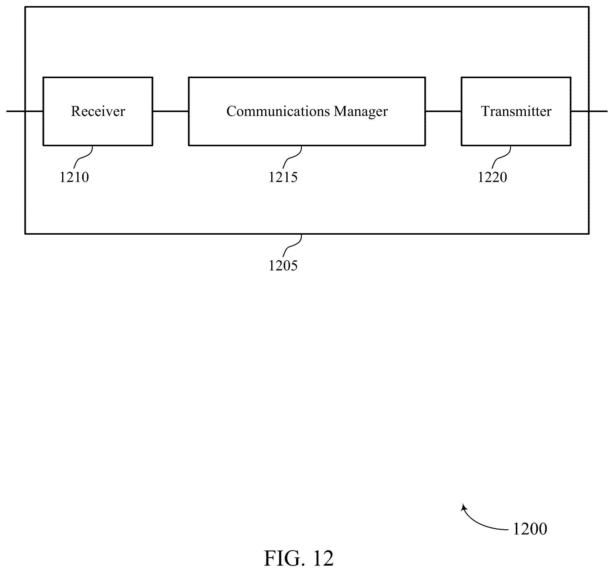 Patent US12317336 Figure 12 – Waveform configuration and indication for uplink transmission