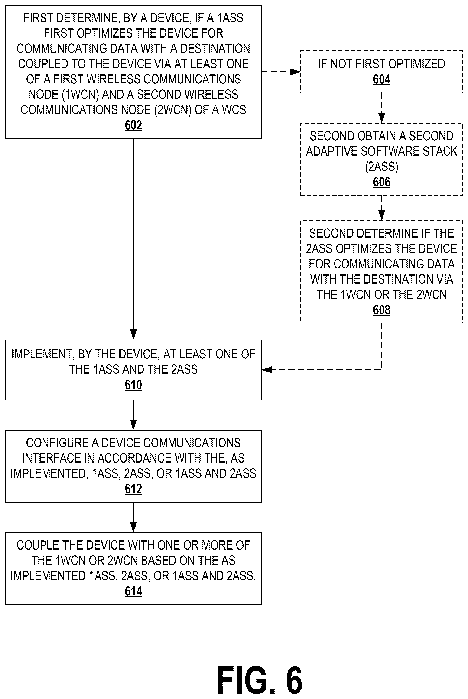 Patent US12317344 Figure 5 – Rightsizing software stacks