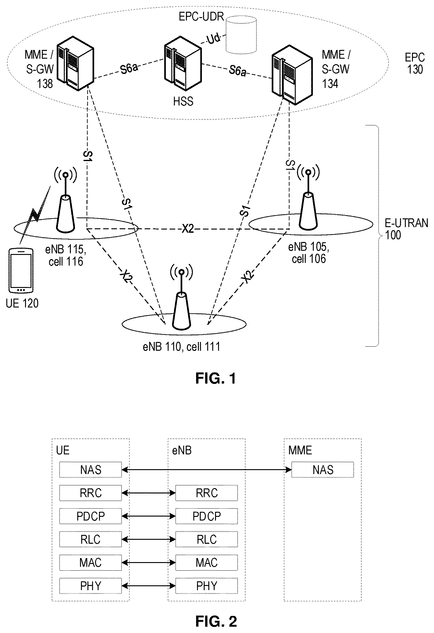 Patent US12317350 Figure 1 – Signaling enhancement for dynamic power sharing in dual connectivity