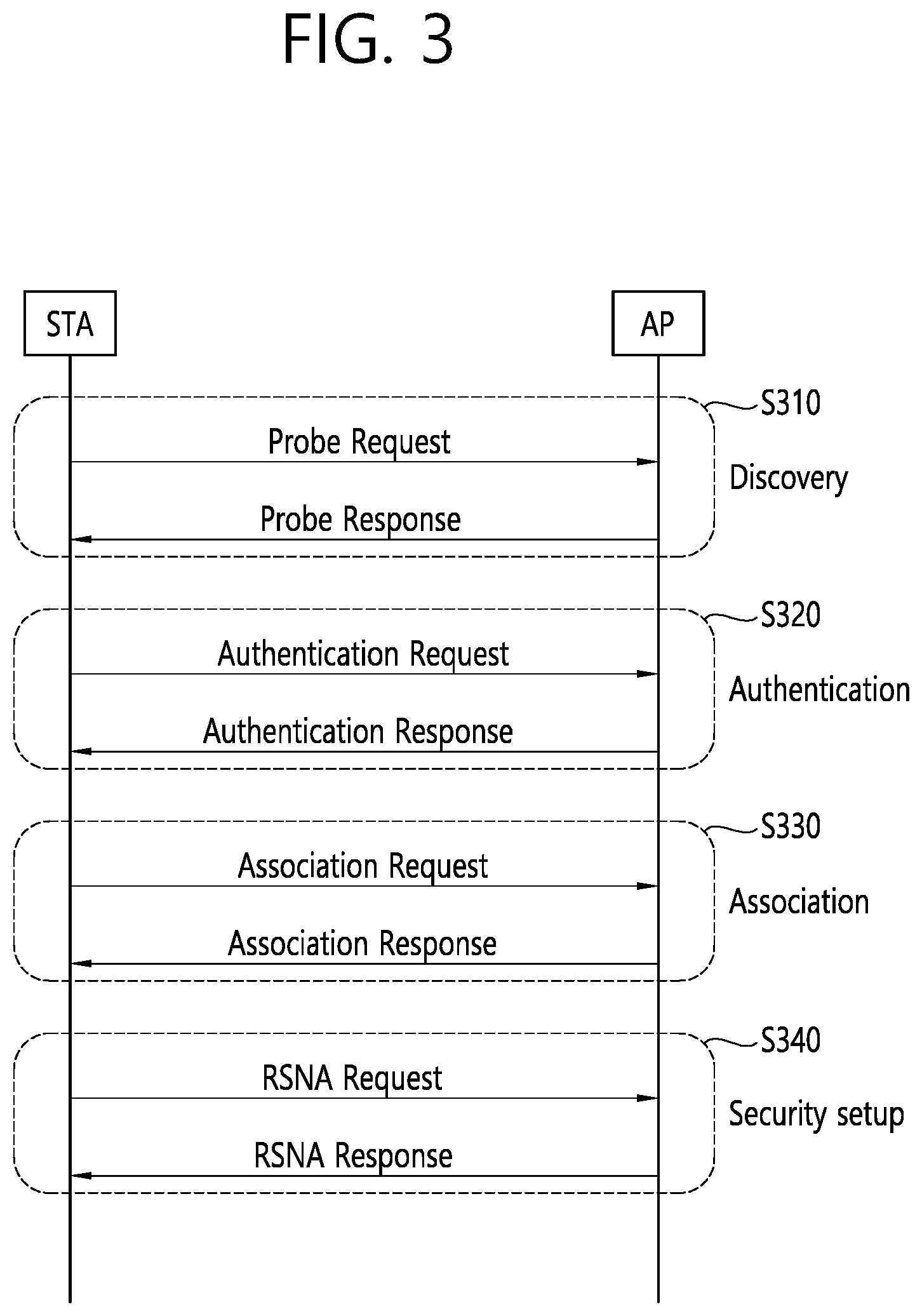 Patent US12317351 Figure 3 – Method and device for acquiring information on links between MLDs in wireless LAN system