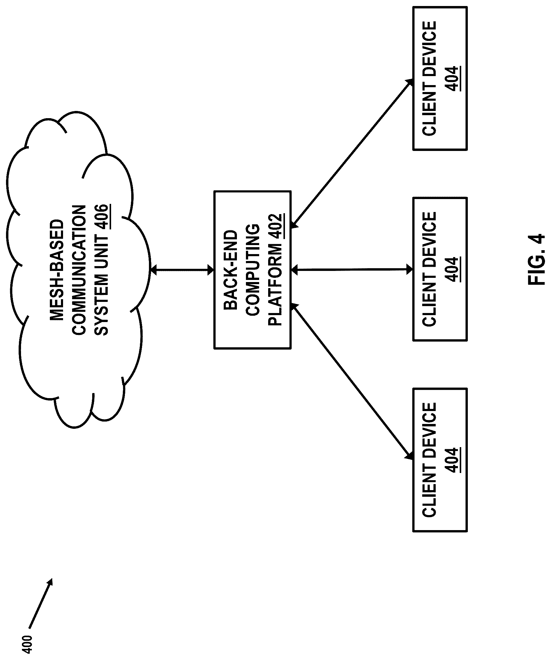 Patent US12317353 Figure 13 – Mesh-based communication system architectures