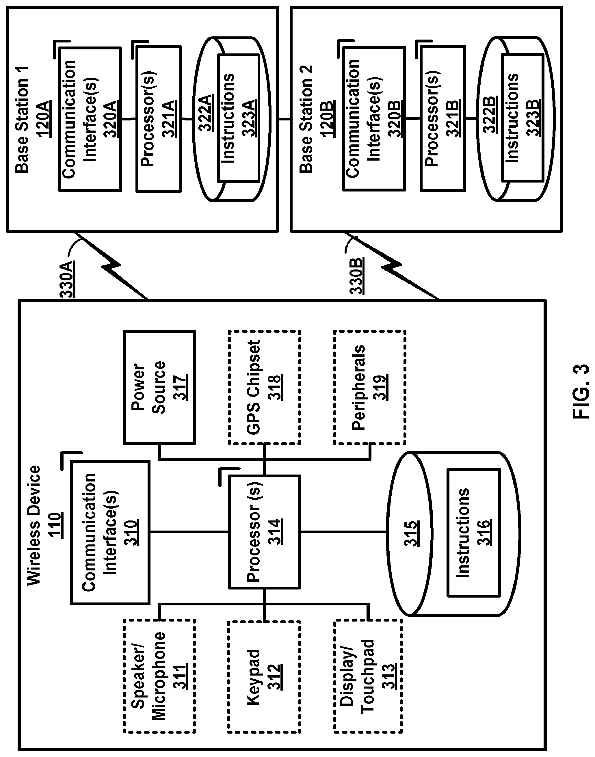 Patent US12317357 Figure 3 – Beam failure recovery procedures