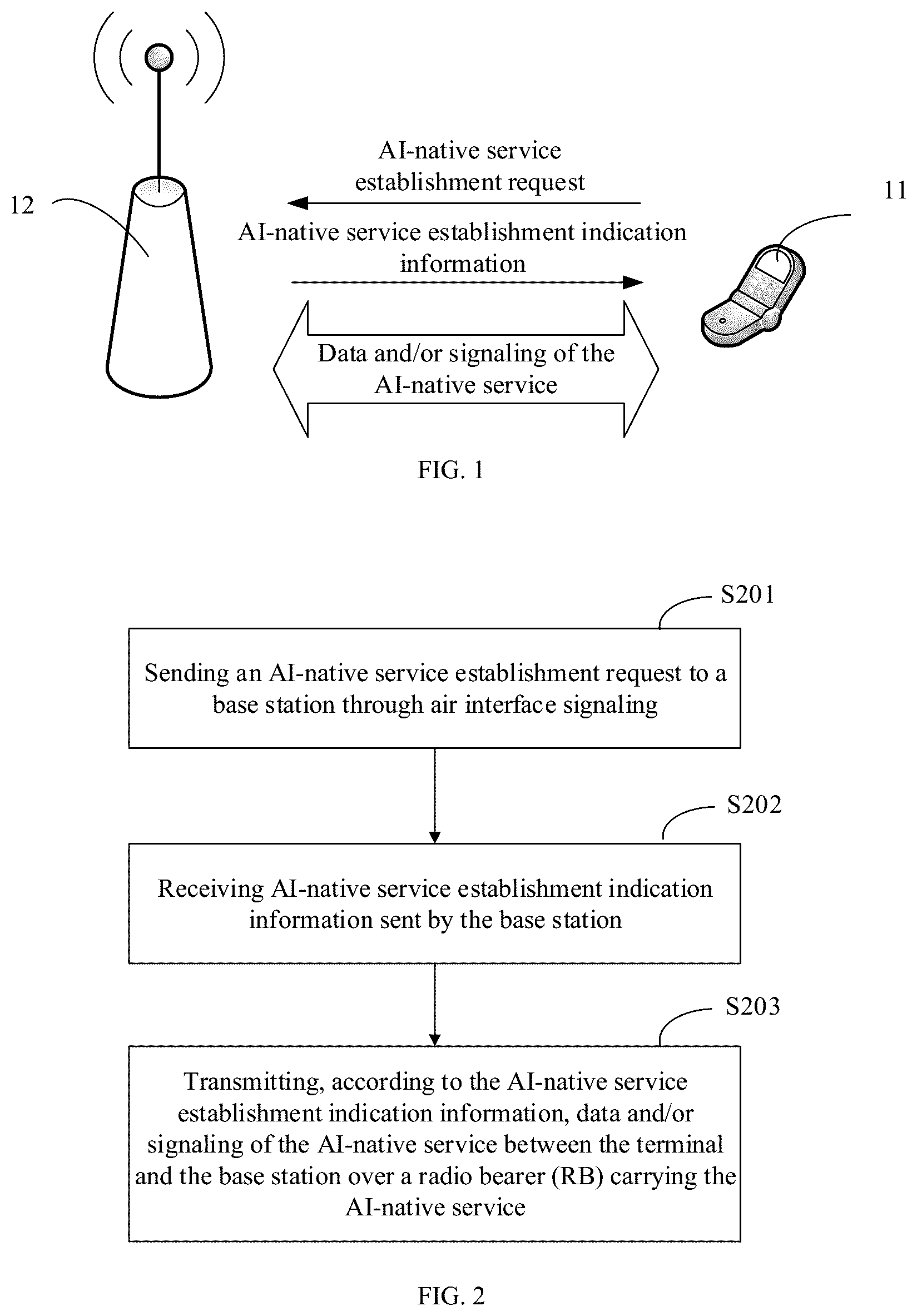 Patent US12317358 — Transmission method and apparatus for ai-native service, and storage medium — Figure 1
