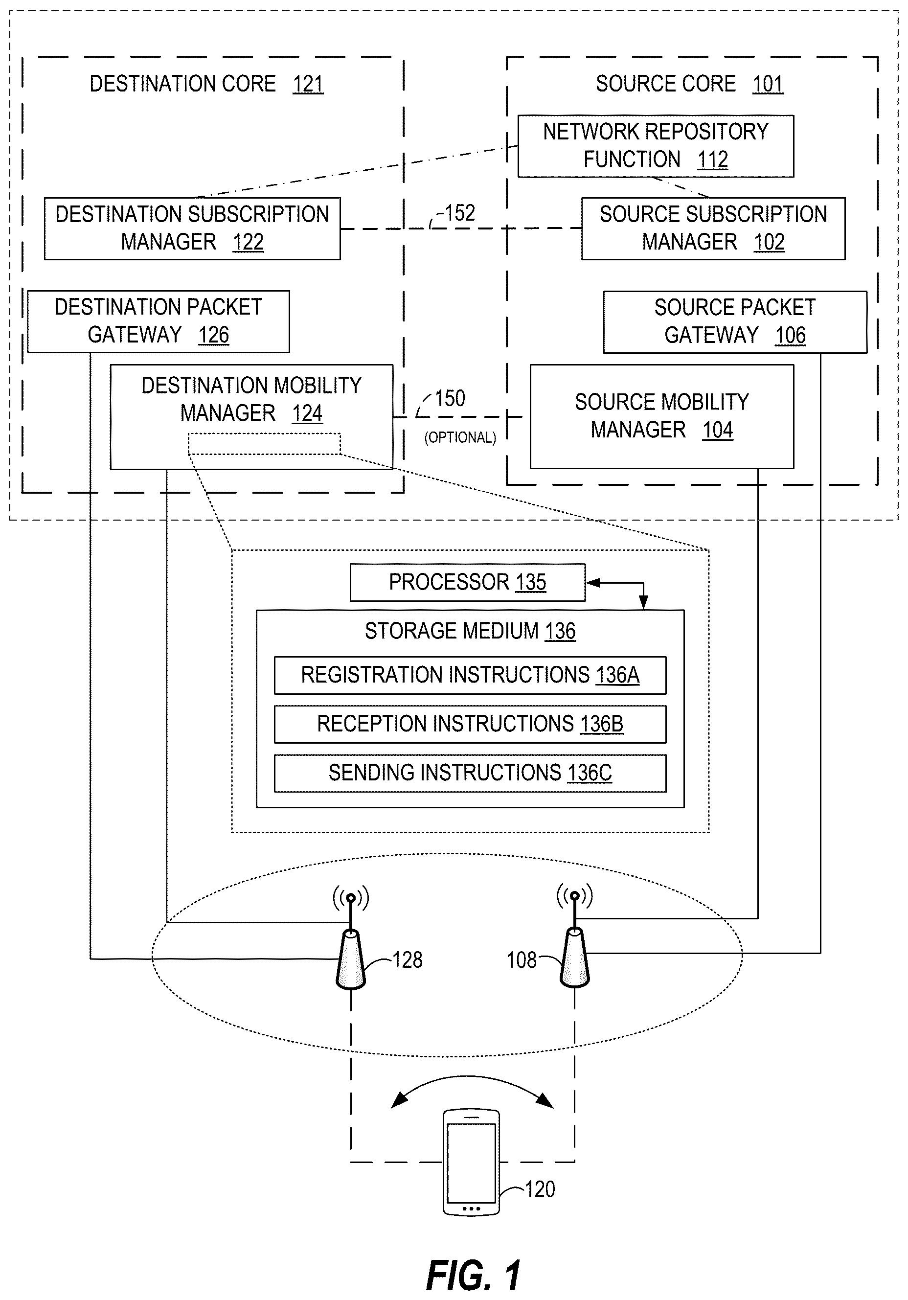 Patent US12317360 — Session continuity for a user equipment — Figure 1