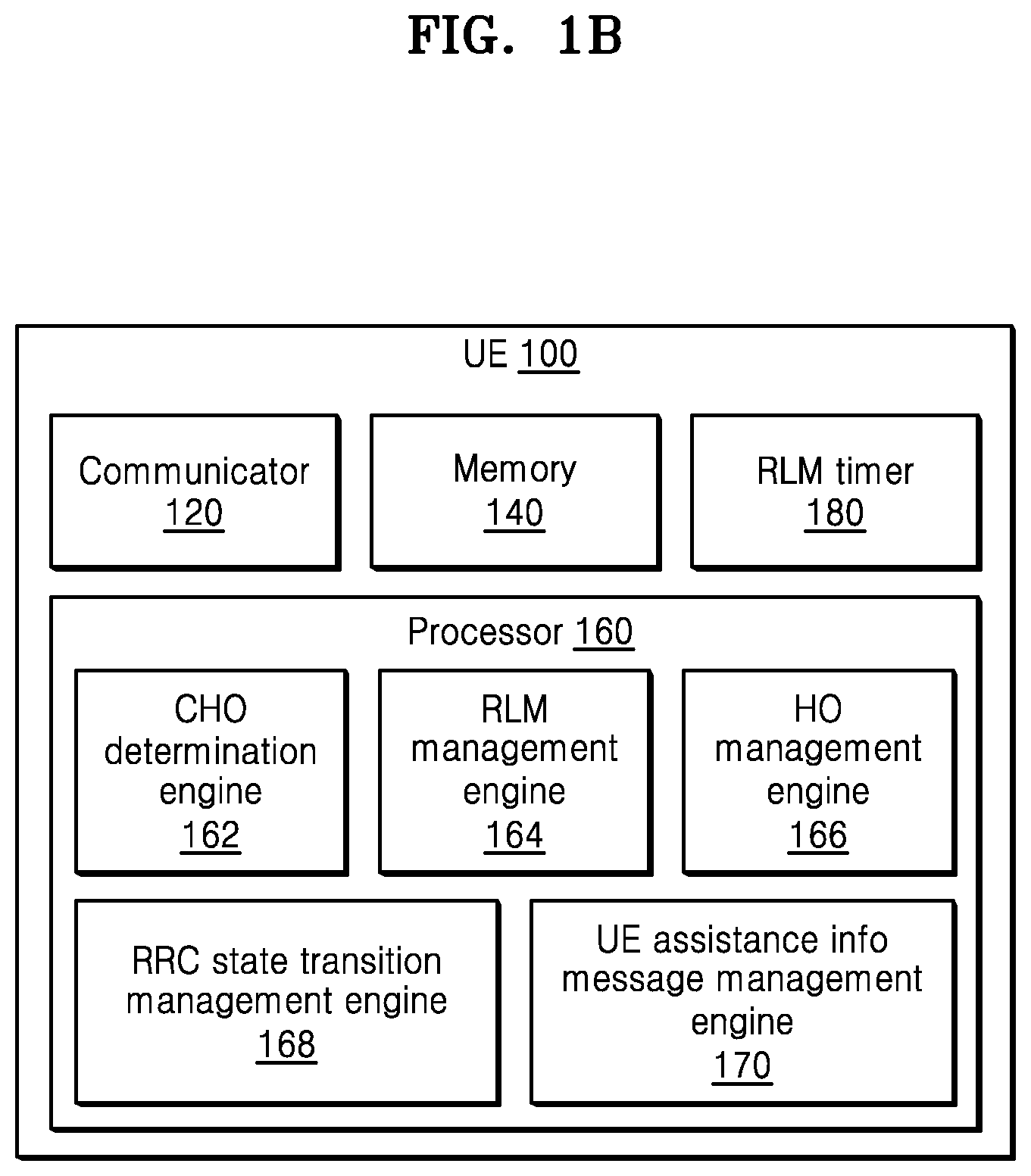 Patent US12317362 Figure 2 – Method and apparatus for performing RRC state transition in wireless communication network
