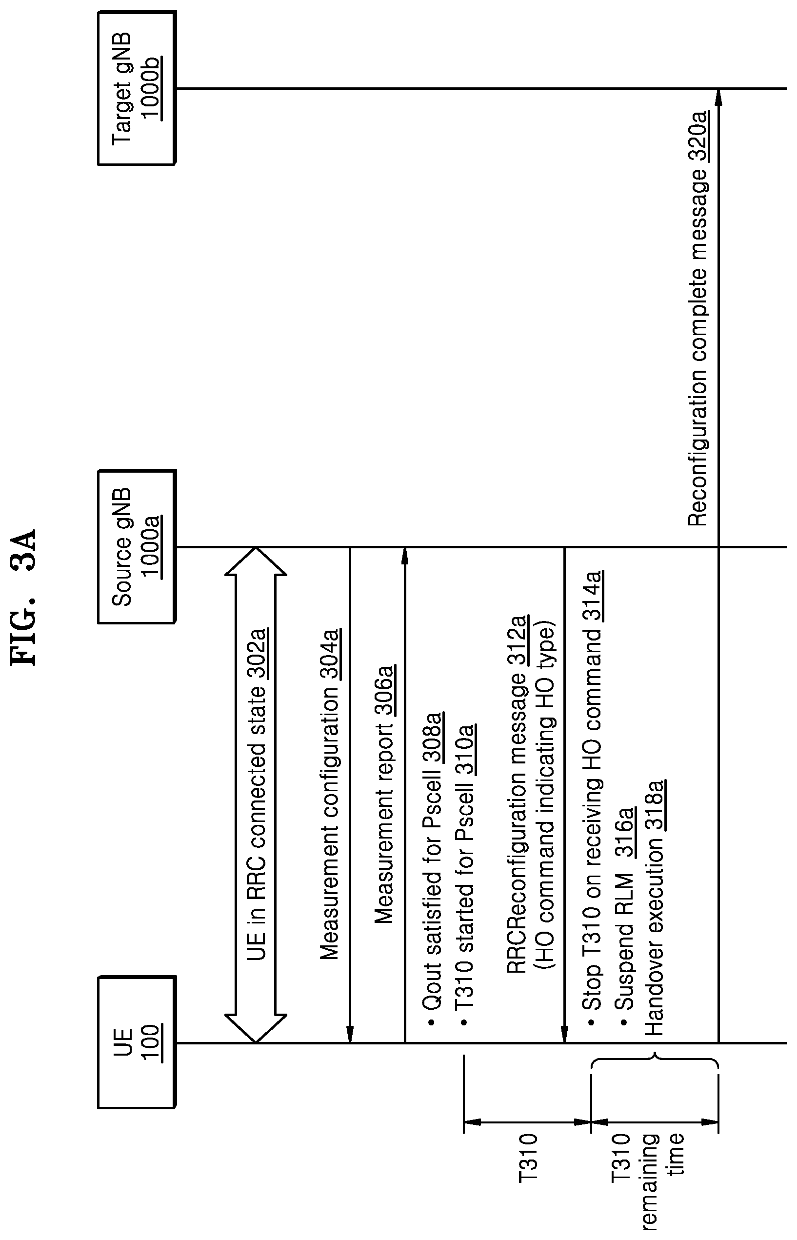 Patent US12317362 Figure 5 – Method and apparatus for performing RRC state transition in wireless communication network