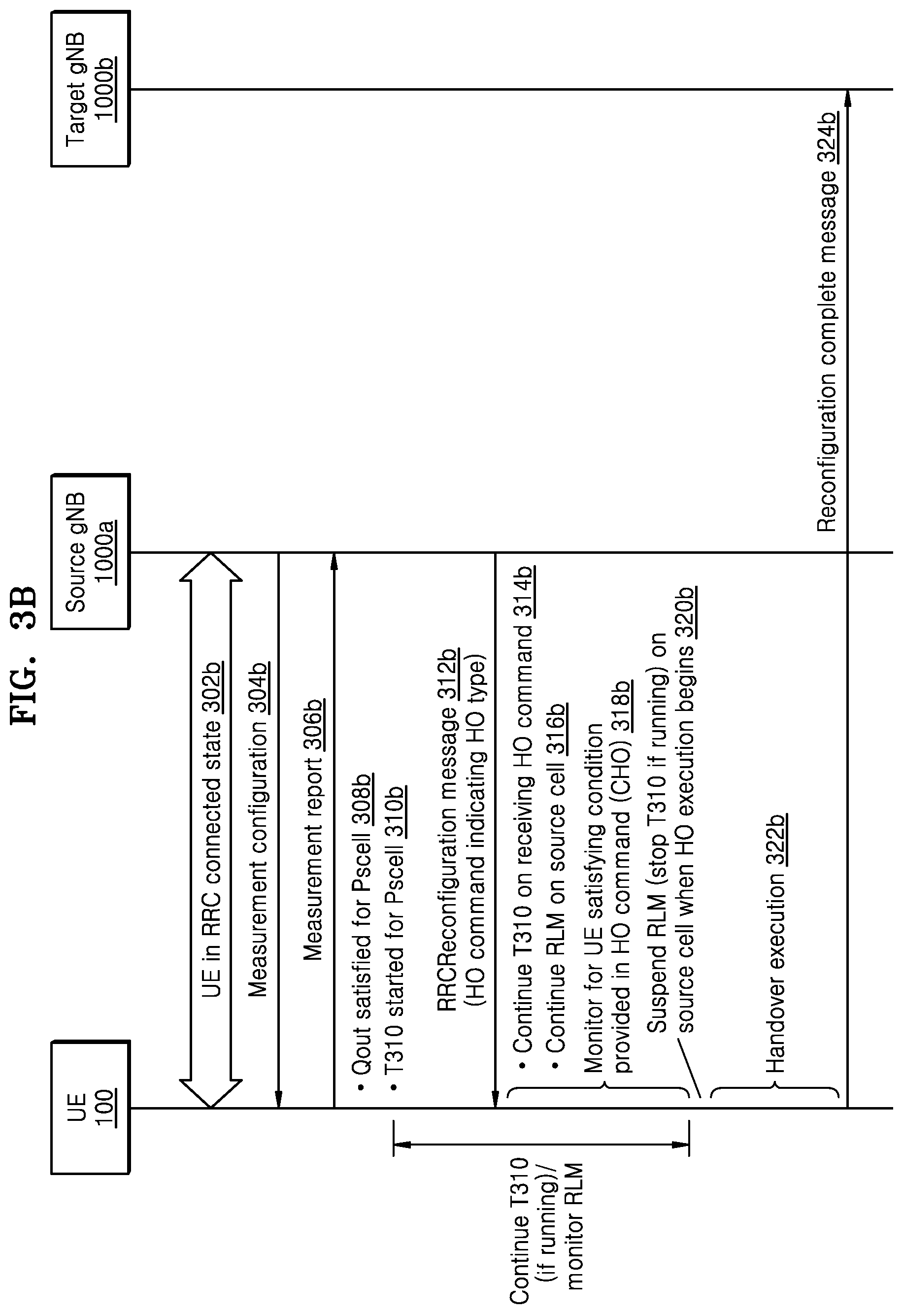 Patent US12317362 Figure 6 – Method and apparatus for performing RRC state transition in wireless communication network
