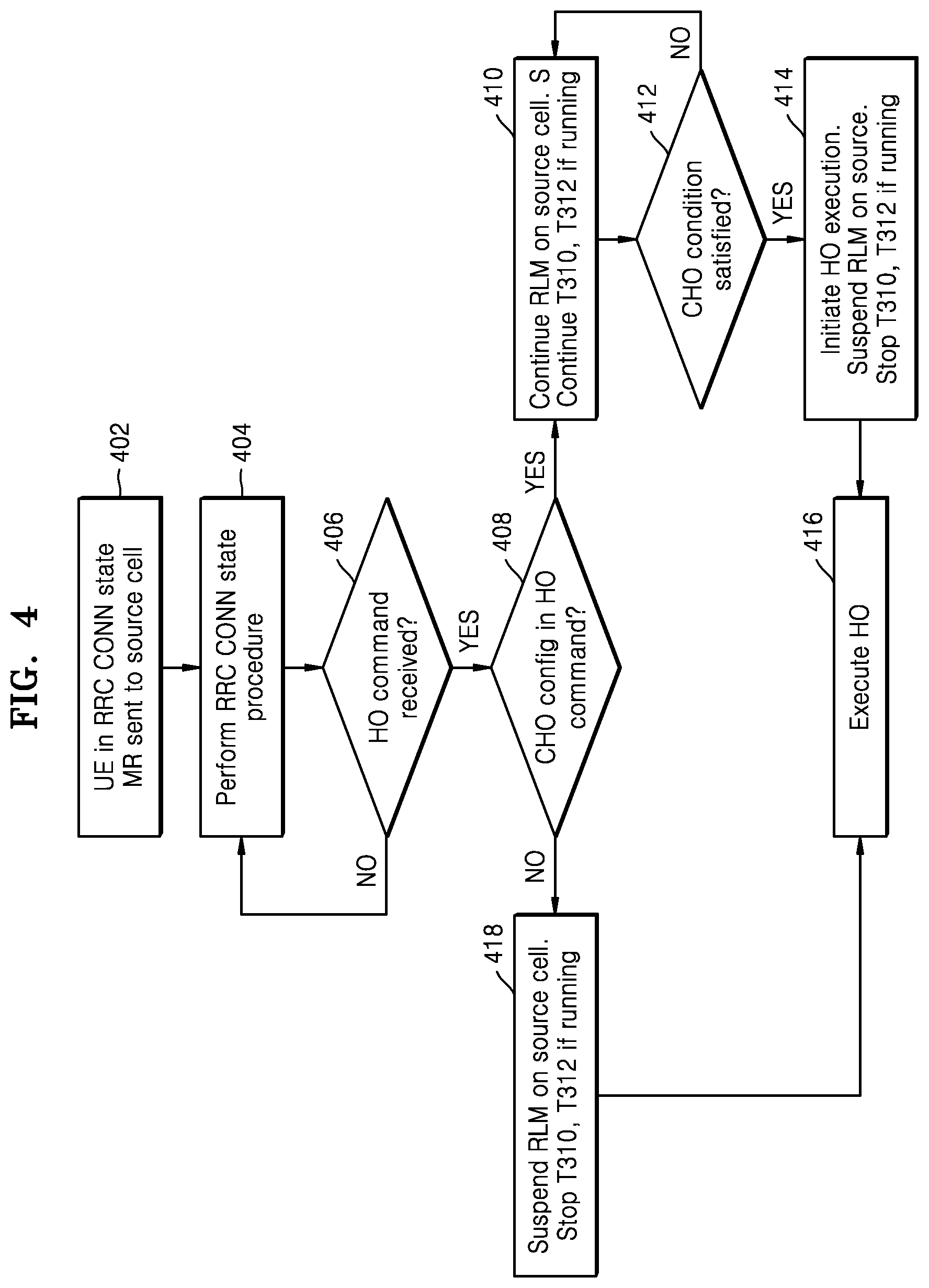 Patent US12317362 Figure 7 – Method and apparatus for performing RRC state transition in wireless communication network