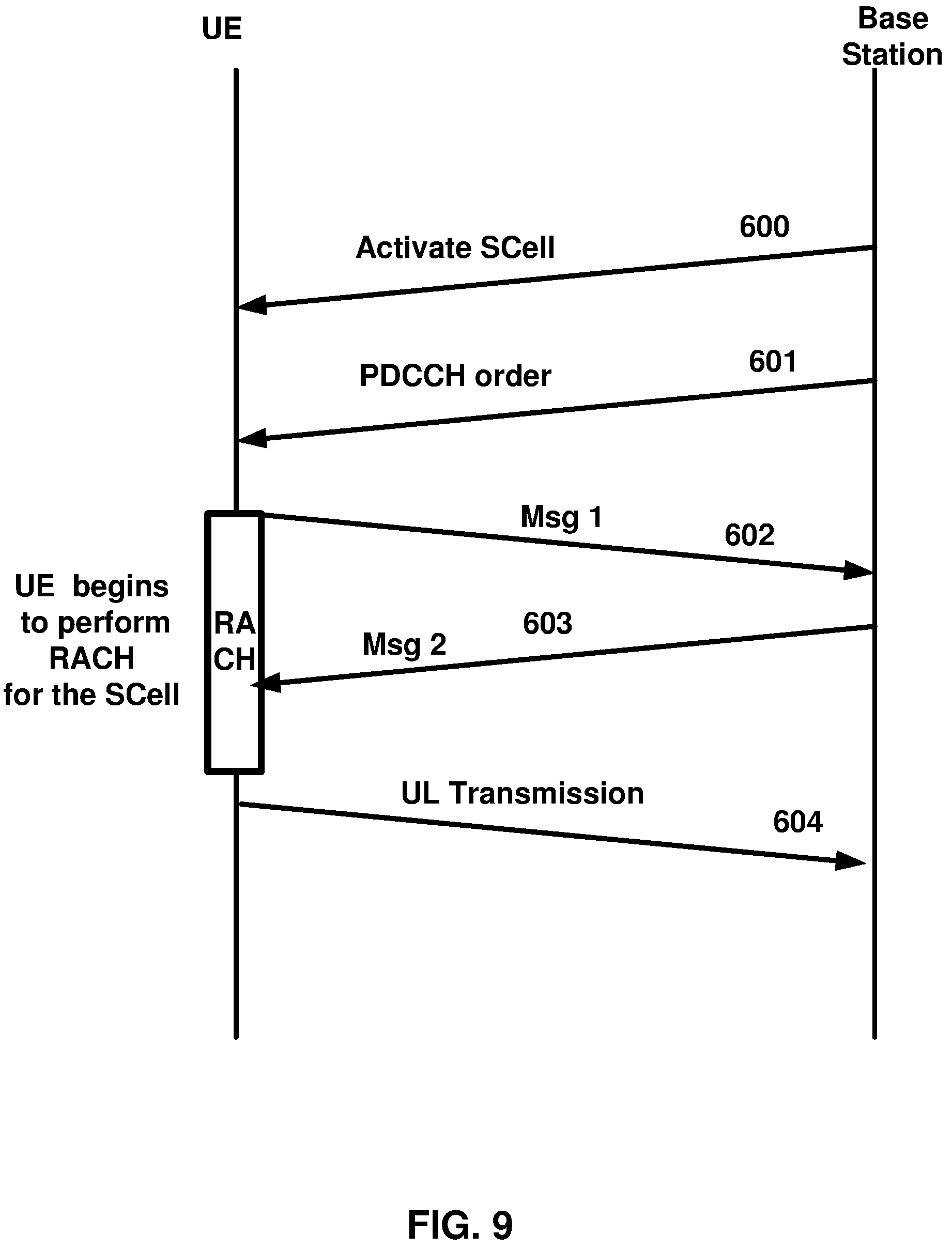 Patent US12317365 Figure 9 – Transmission of layer 1 reference signal received power in channel state information during a discontinuous operation