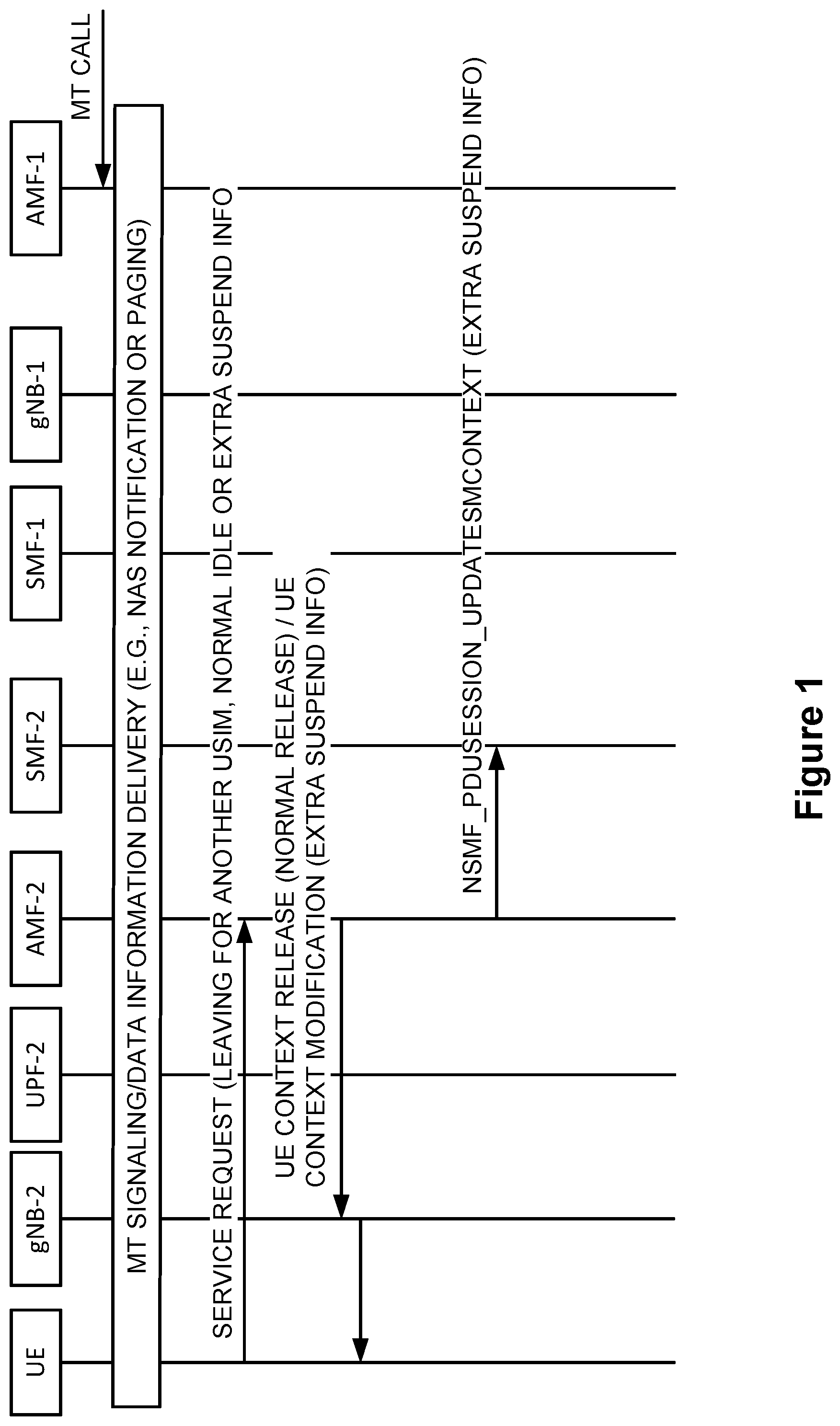Patent US12317366 — Graceful leaving procedure for multiple USIM UE — Figure 1