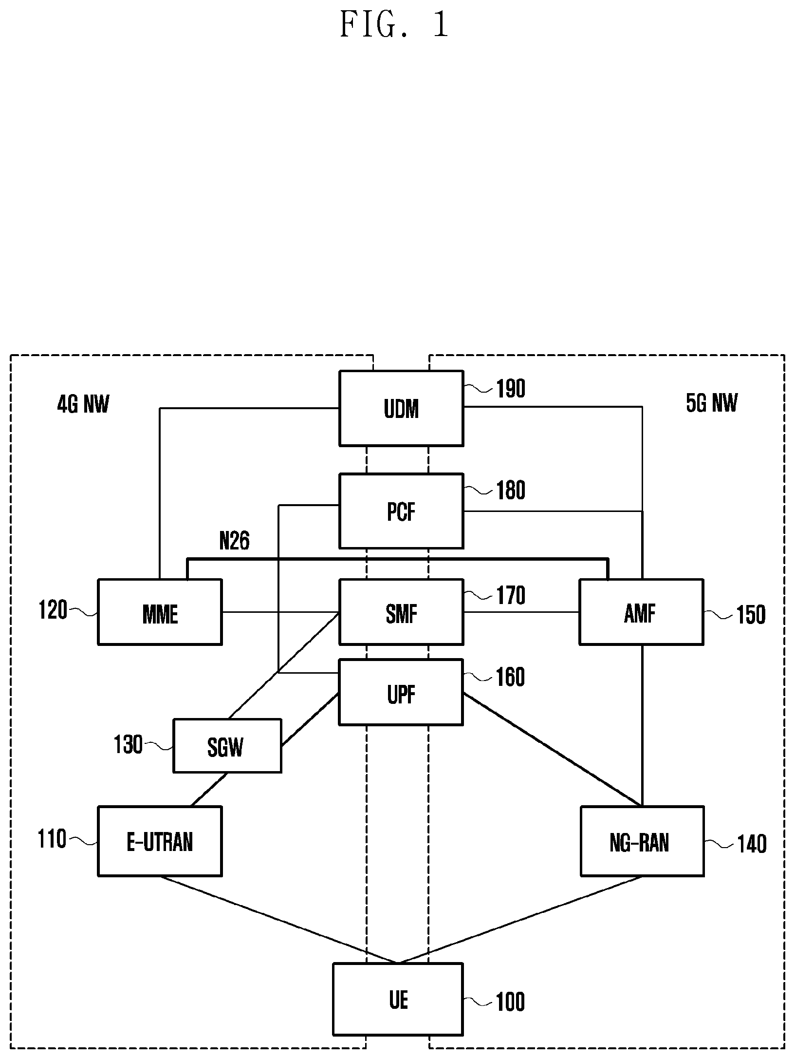 Patent US12317369 — Method and apparatus for supporting network slice when UE moves between 4G and 5G networks — Figure 1
