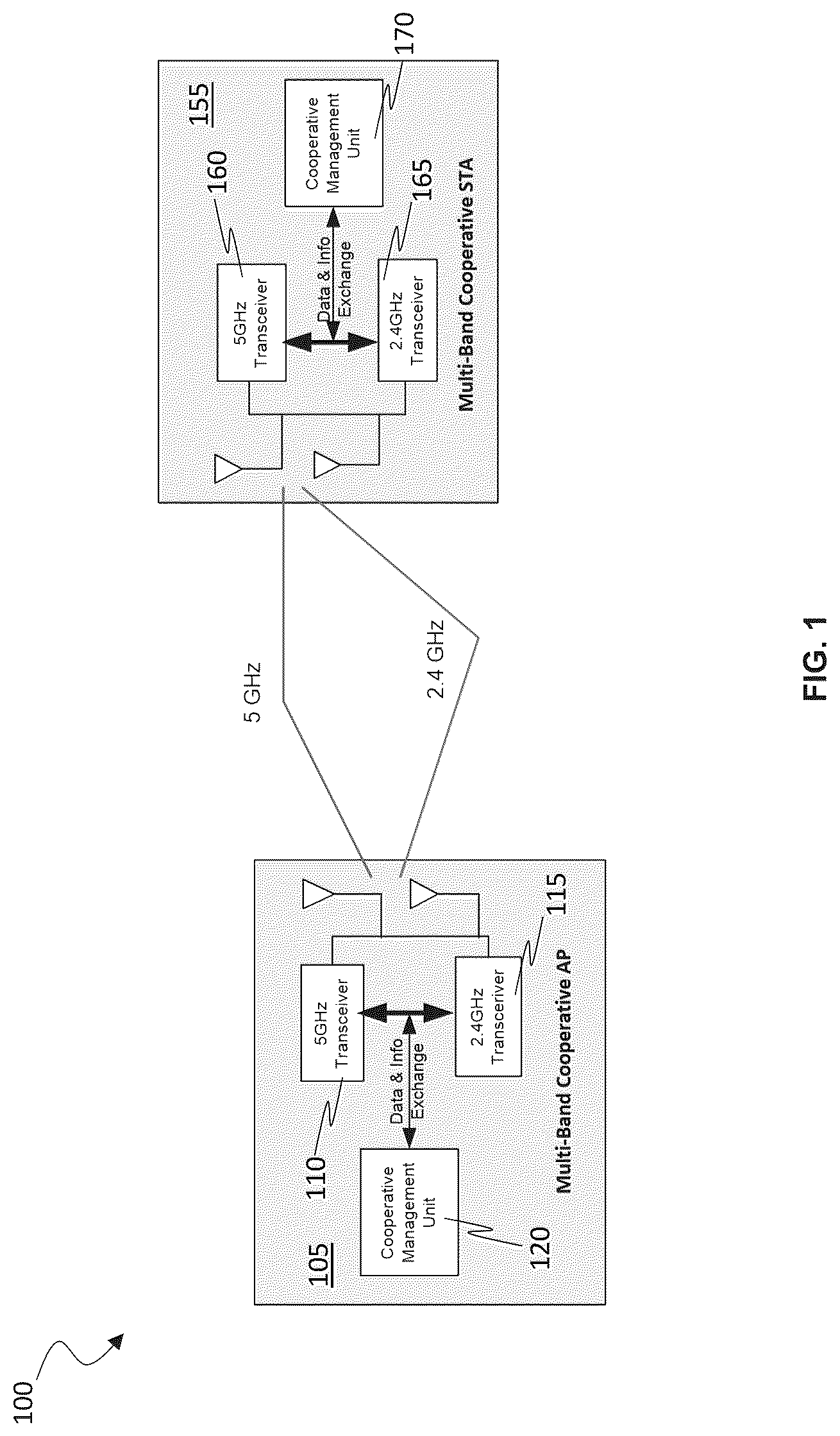 Patent US12317374 Figure 1 – Apparatus and methods for proxy address resolution protocol (ARP) service for multi-link operation