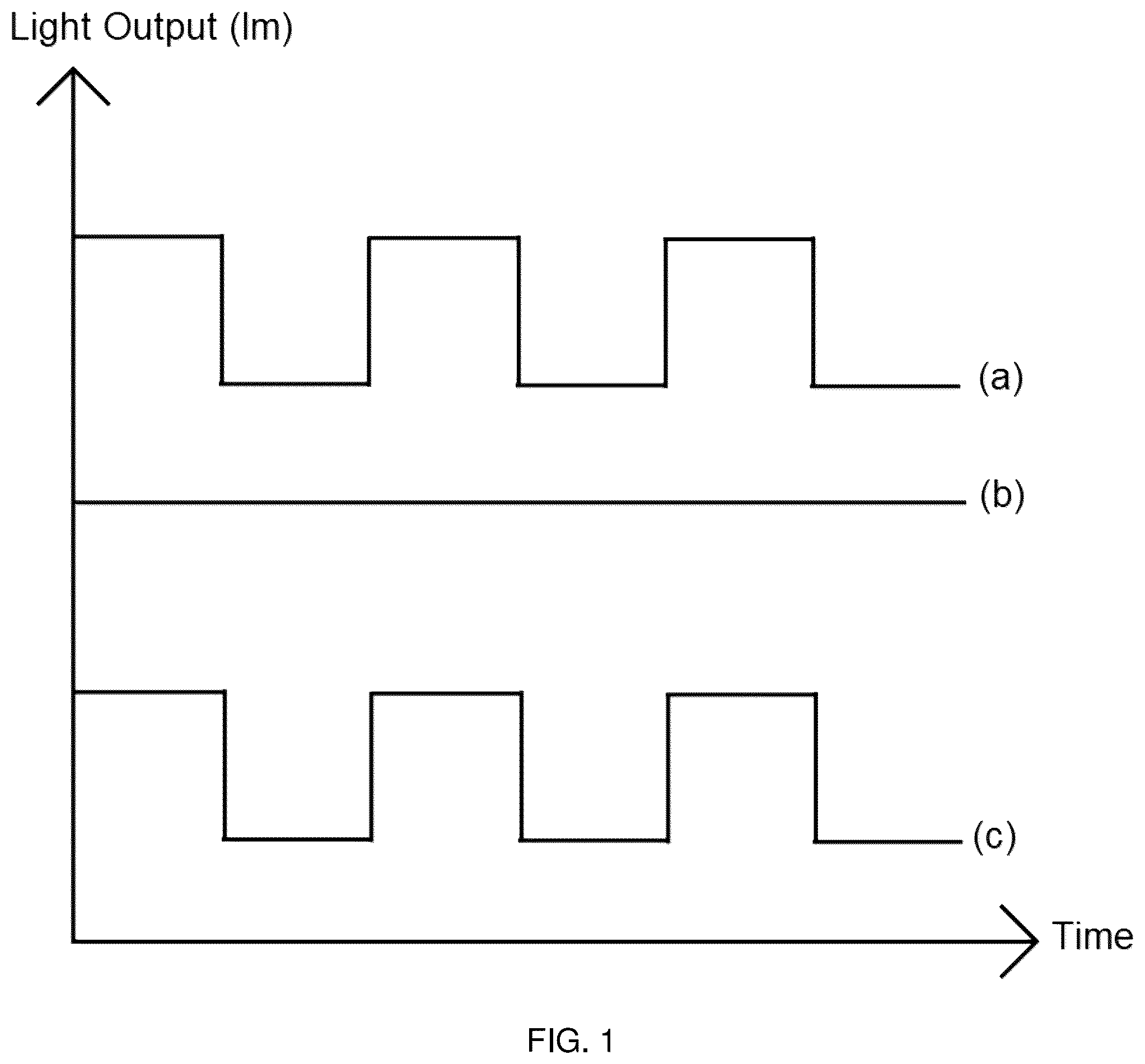 Patent US12317386 — Lighting apparatus with invisible strobing — Figure 1
