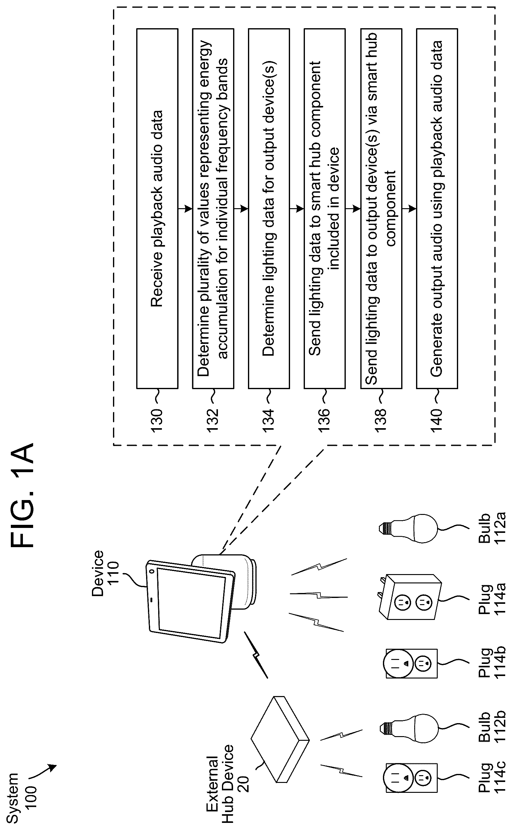 Patent US12317388 — Accessory control using smart speakers — Figure 1