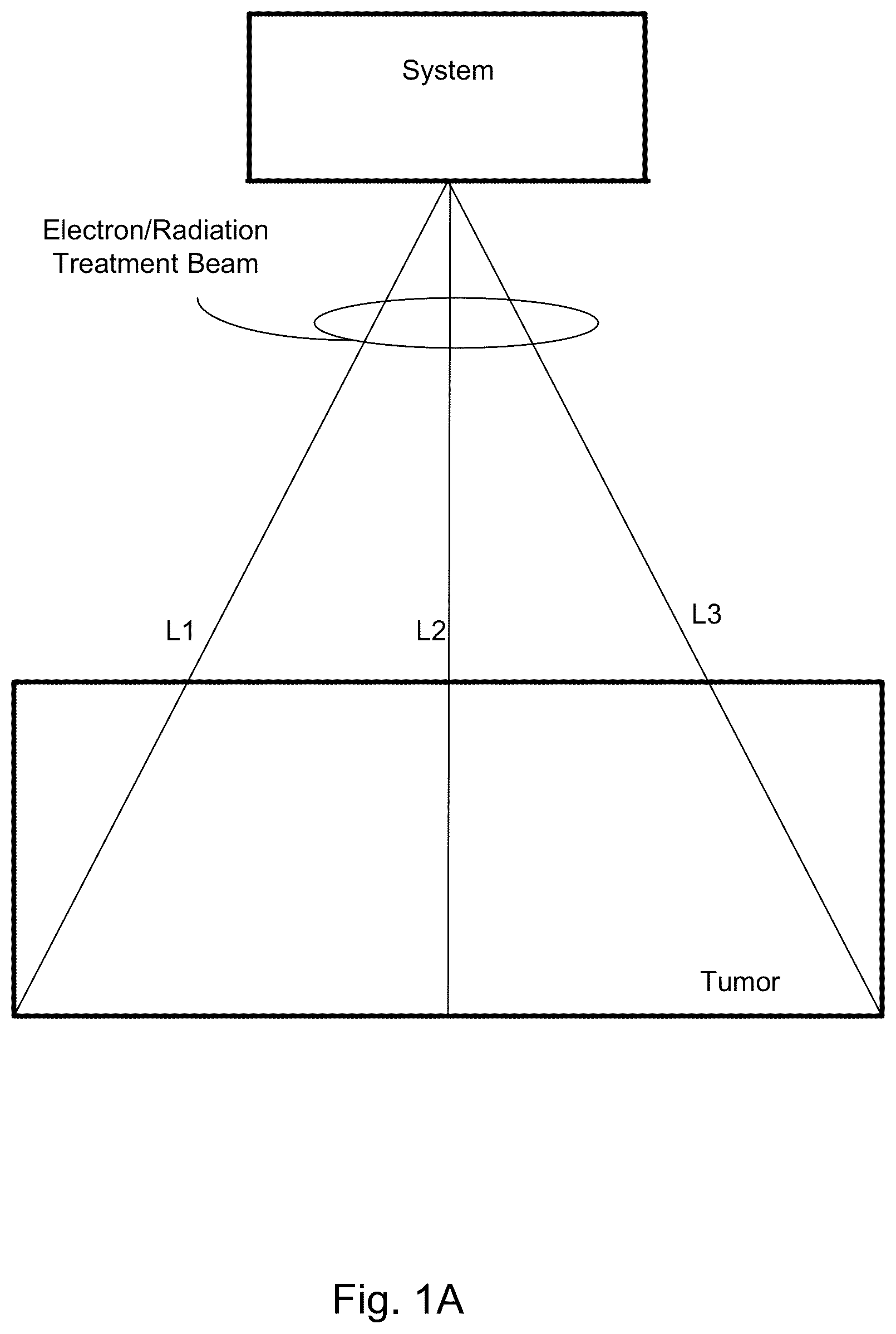 Patent US12317406 — Accelerator and particle beam transport systems and methods — Figure 1
